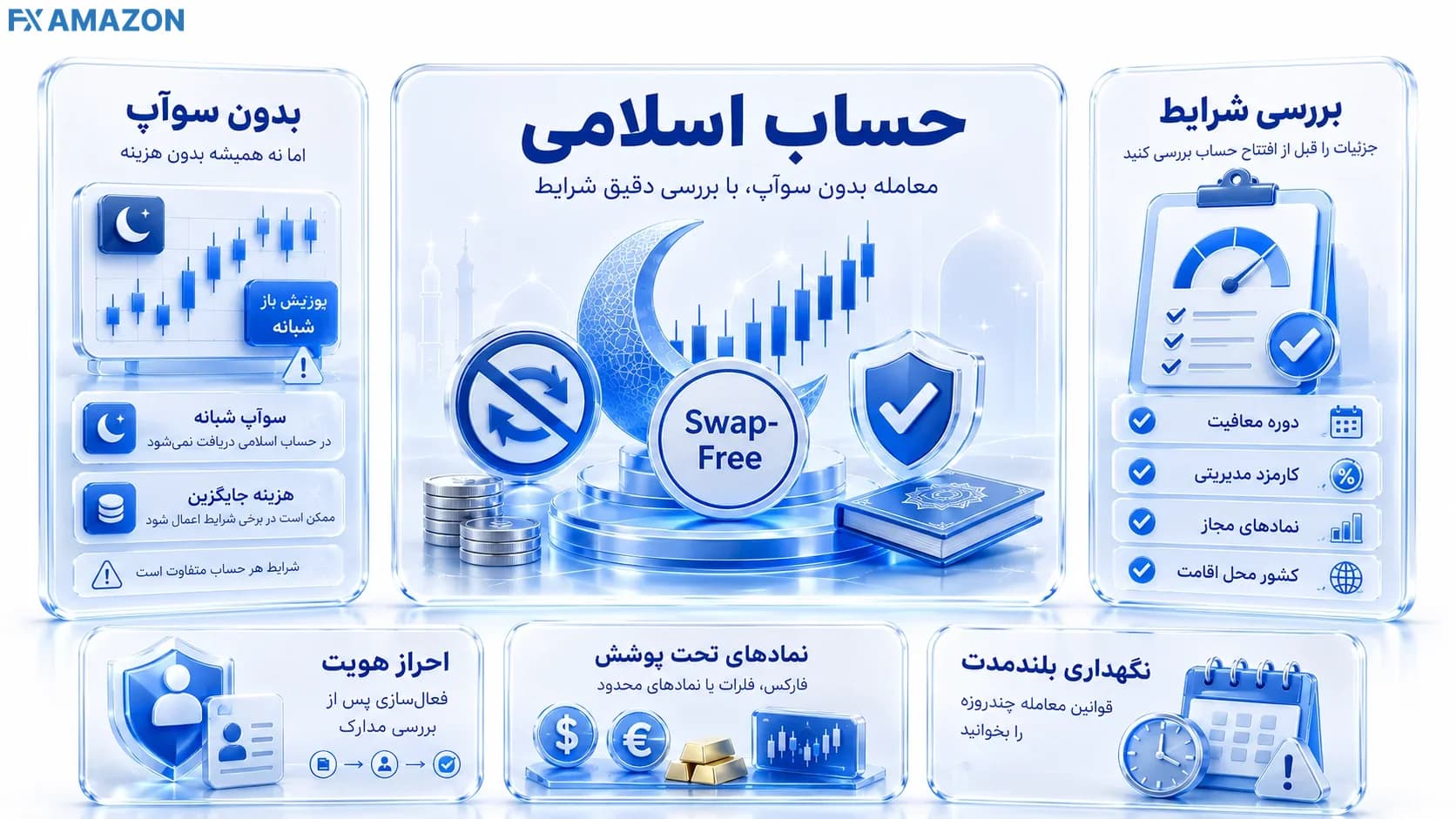 معیارهای انتخاب بروکر دارای حساب اسلامی و بدون سوآپ