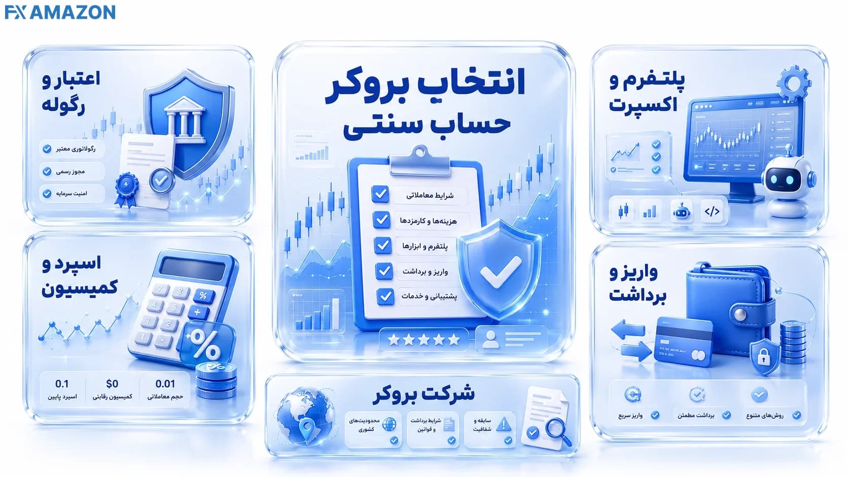مقایسه بهترین بروکرهای فارکس دارای حساب سنتی و میکرو