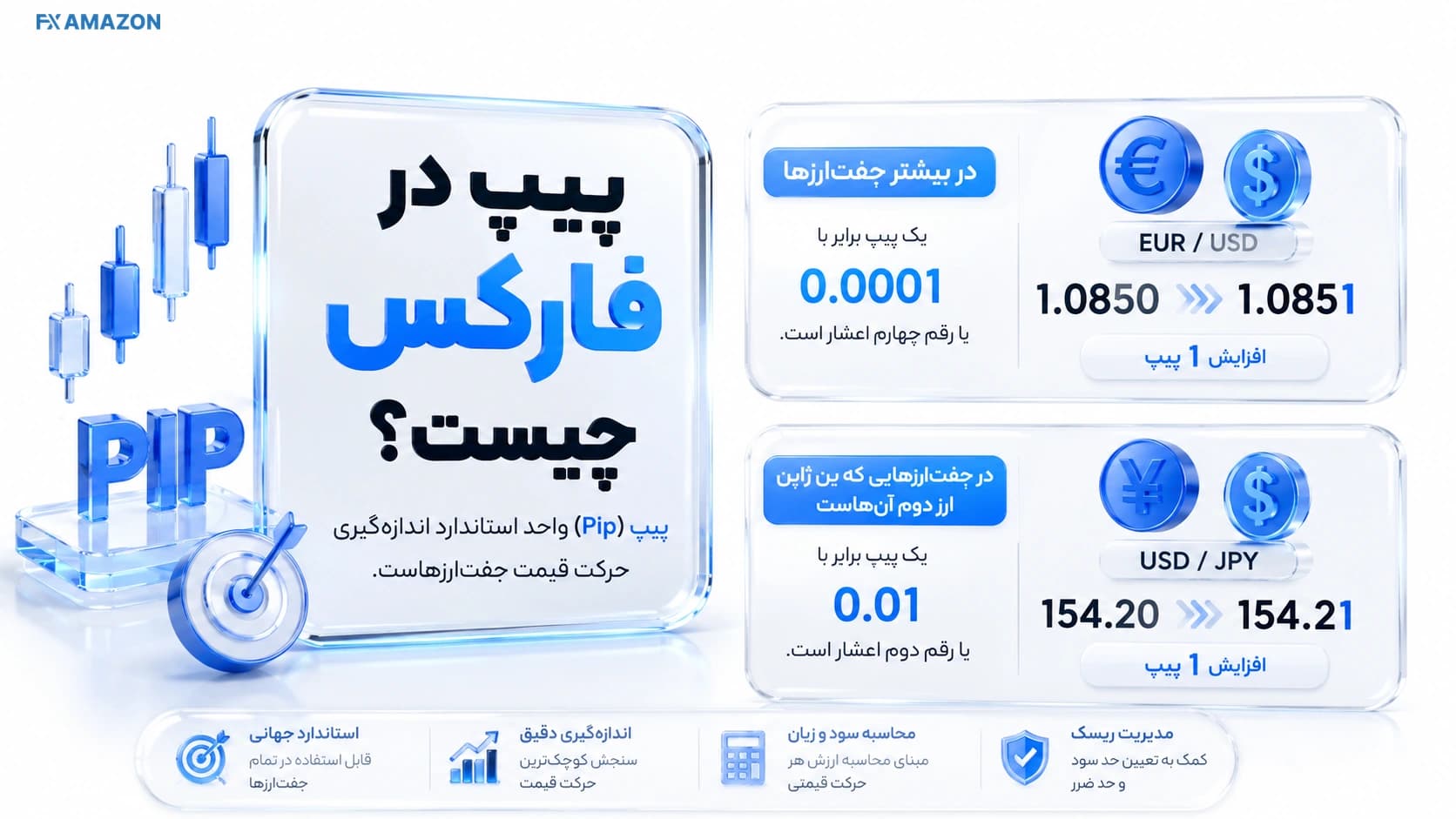 پیپ و پیپت در فارکس چیست؟ محاسبه ارزش پیپ
