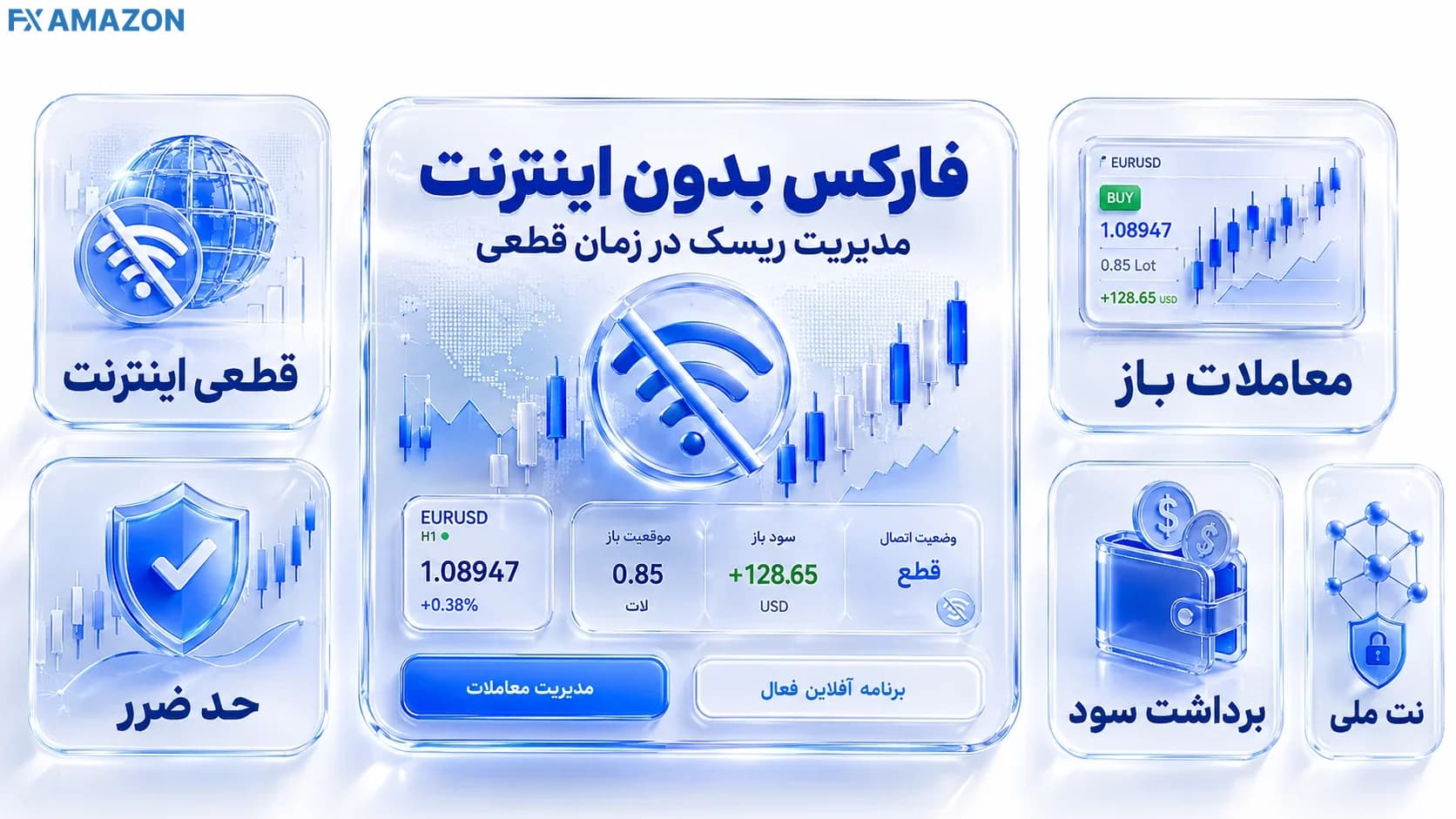 معامله‌گر فارکس در حال مدیریت معاملات هنگام قطعی اینترنت