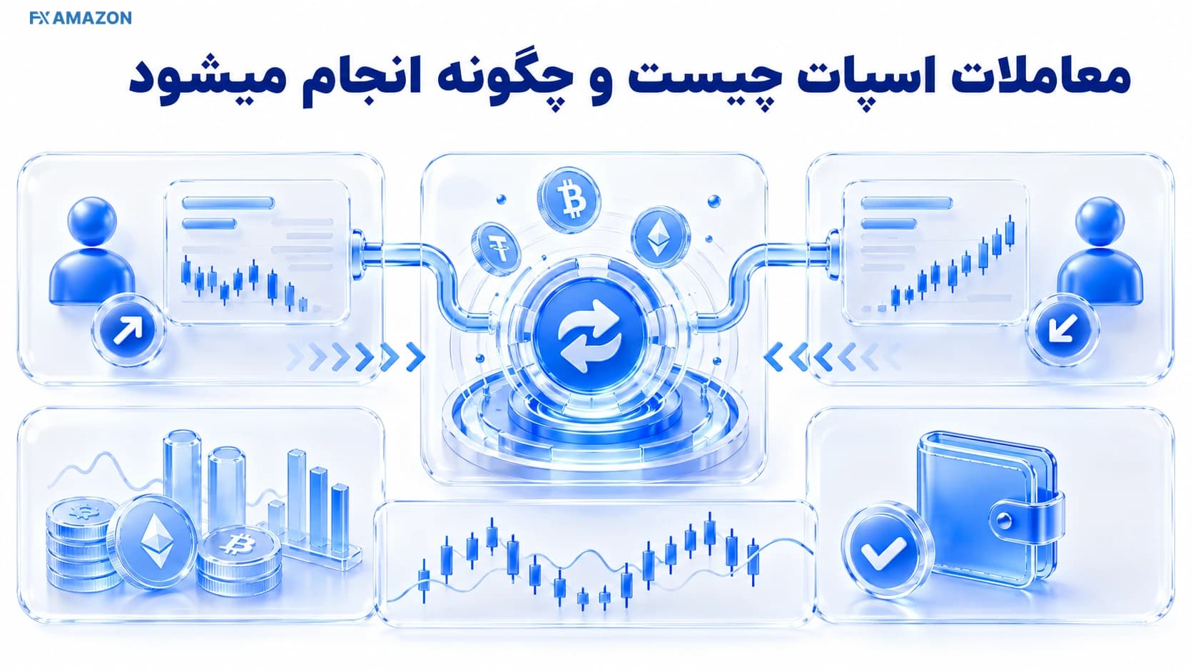نمای سازوکار معاملات اسپات از ثبت سفارش در Order Book تا انجام معامله و دریافت دارایی