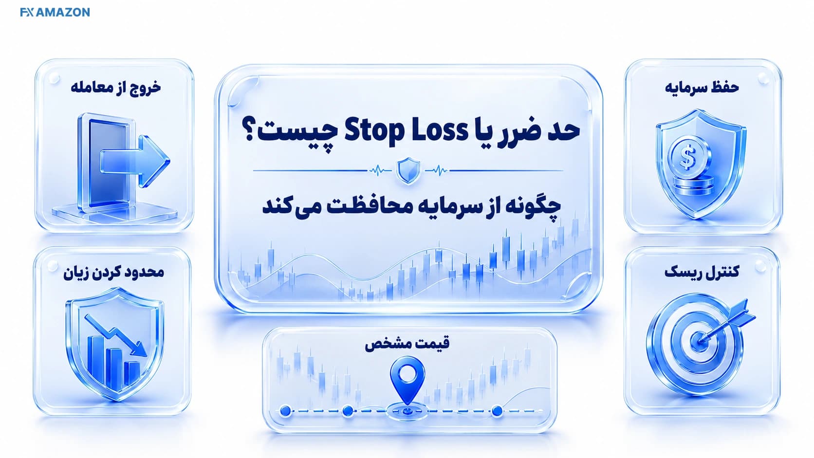 نمودار آموزشی معامله با نقطه ورود، حد ضرر و ناحیه ریسک برای توضیح Stop Loss