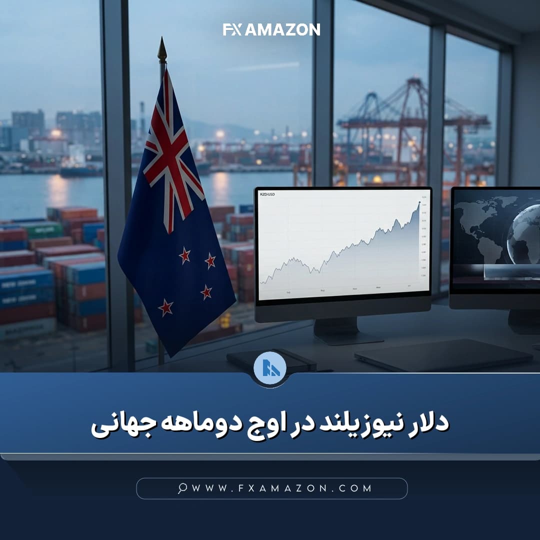نمودار جفت‌ارز NZD/USD در حال نمایش صعود دلار نیوزیلند به بالاترین سطح دو ماه اخیر