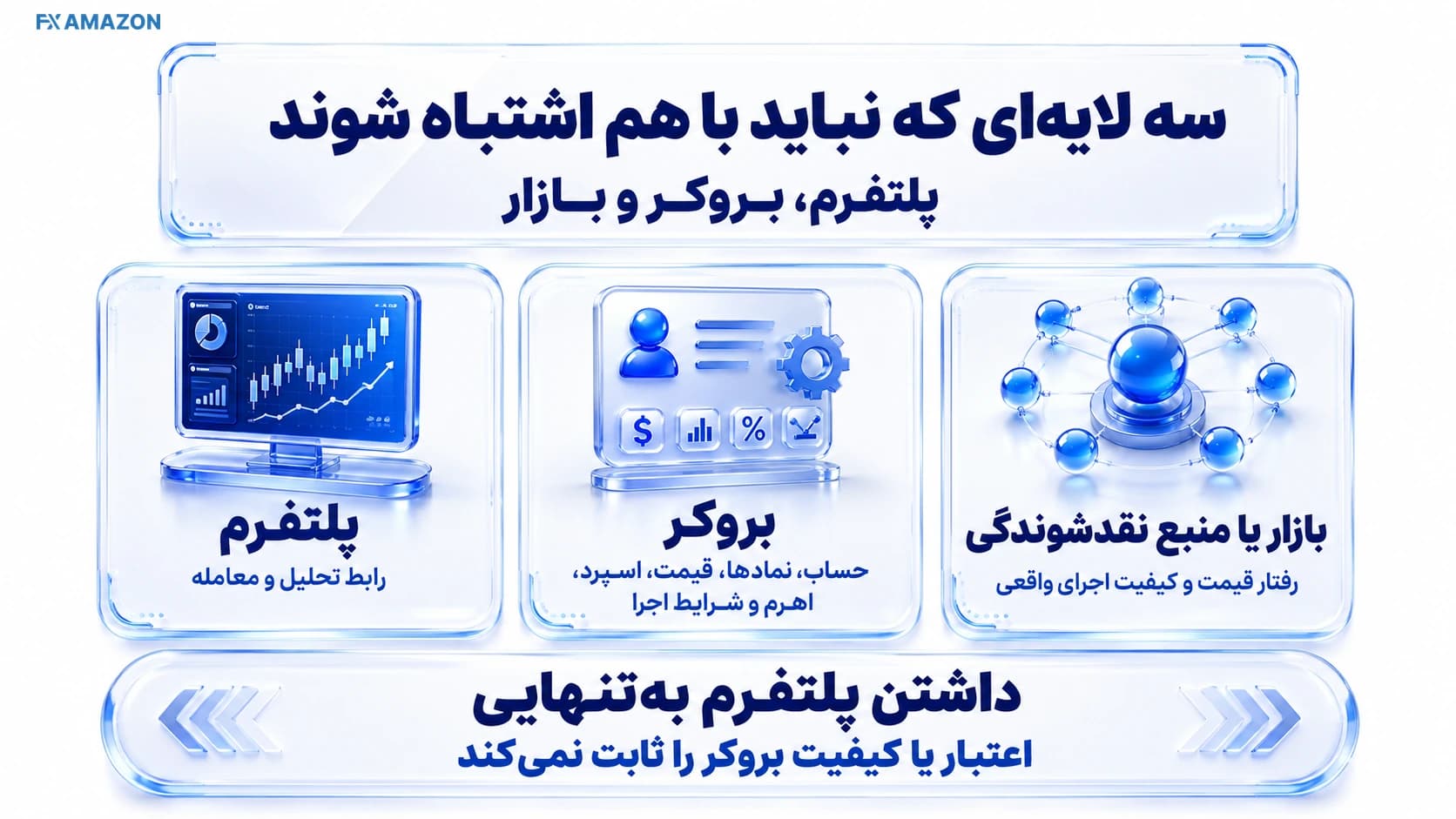 نمای مفهومی متاتریدر روی دسکتاپ و موبایل متصل به سرور بروکر و بازار