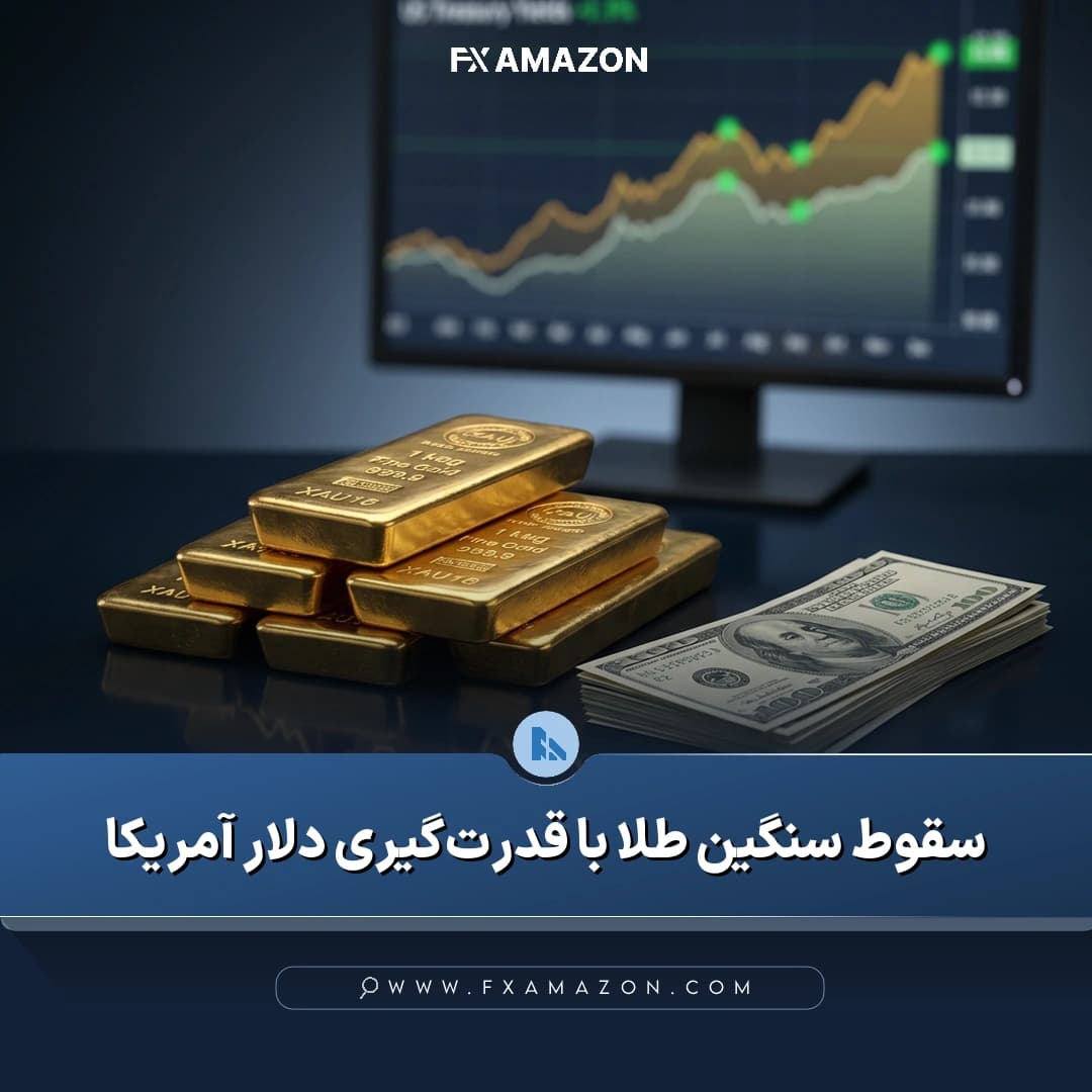 نمودار قیمت طلا در کنار شاخص دلار آمریکا که افت فلز زرد و تقویت دلار پس از اظهارات تهاجمی فدرال رزرو را نشان می‌دهد