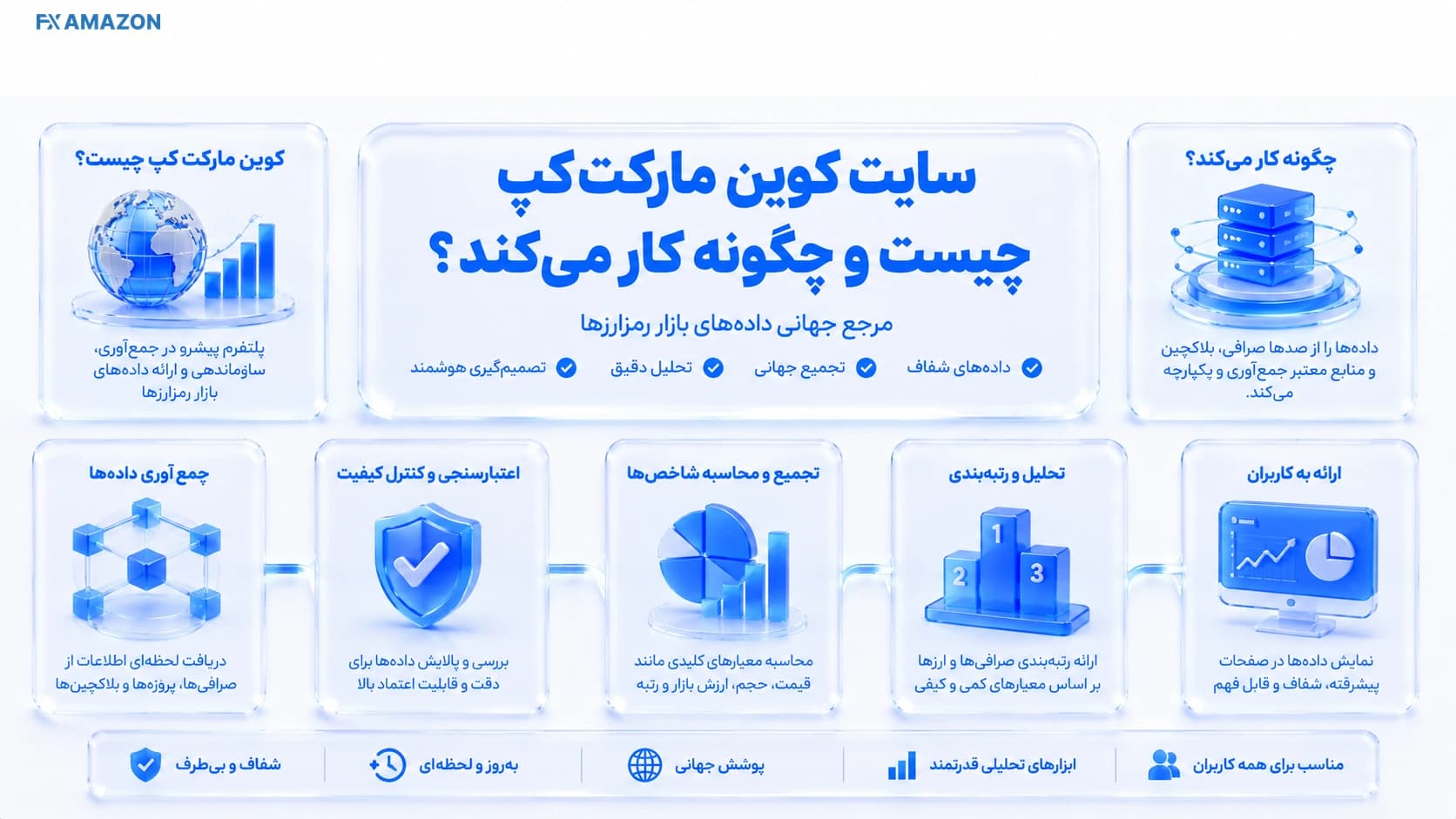 نمای آموزشی صفحه CoinMarketCap با تمرکز بر قیمت، ارزش بازار و ابزارهای تحقیق رمزارز