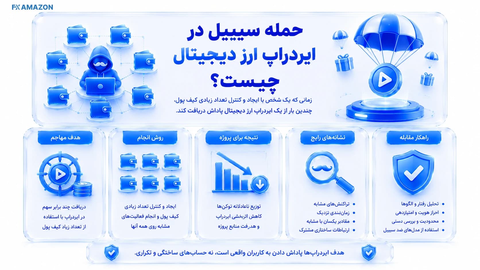 تصویر مفهومی یک کاربر که چند کیف پول را برای دریافت سهم بیشتر از یک ایردراپ کنترل می‌کند