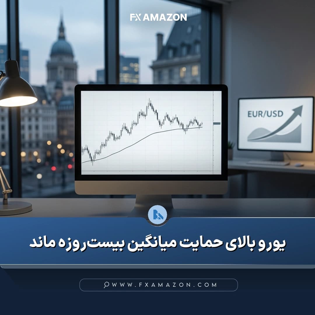 نمودار جفت‌ارز یورو/دلار با نمایش محدوده ۱.۱۶۱۰، میانگین نمایی ۲۰روزه و ناحیه مقاومتی پیش‌رو