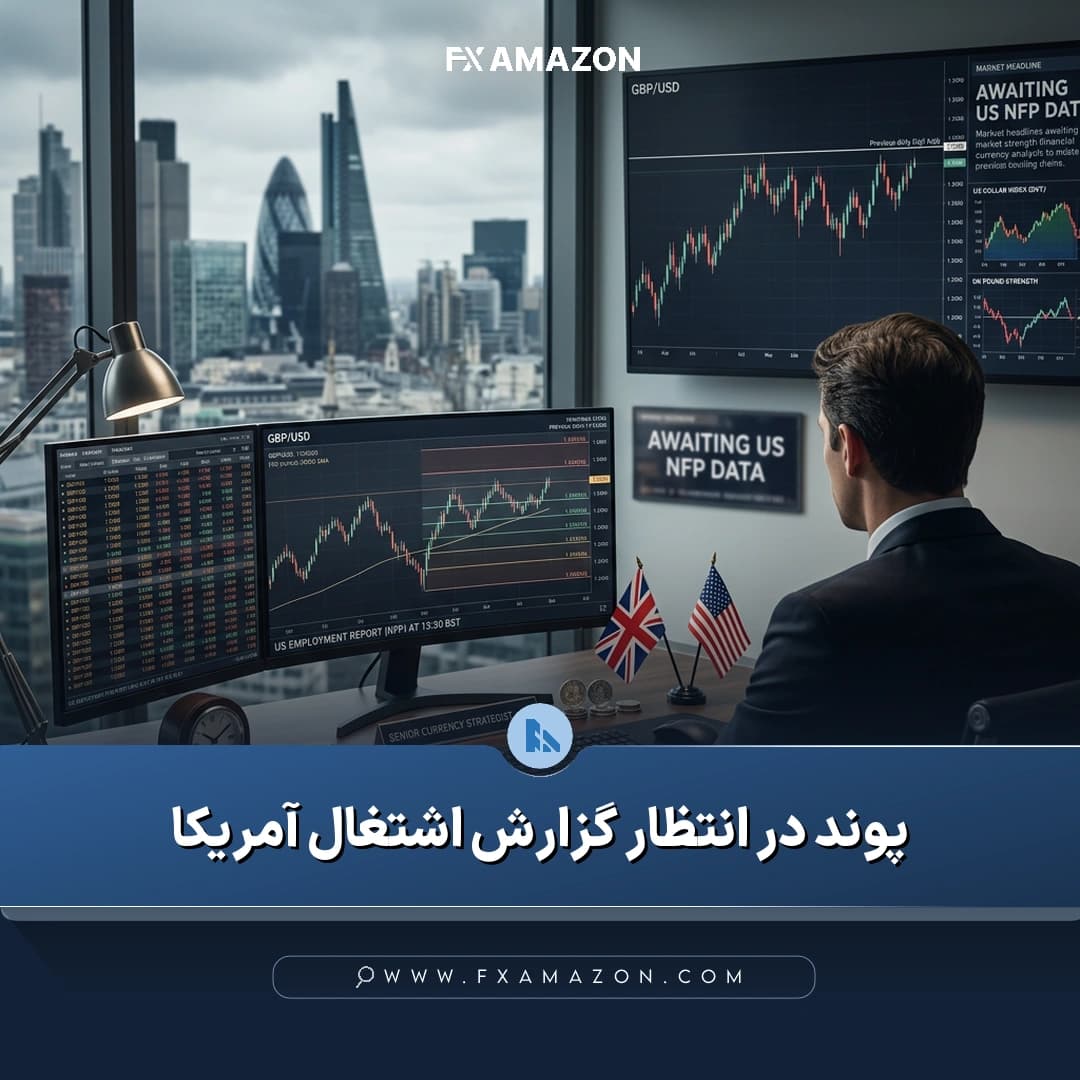 نمودار چهار ساعته جفت‌ارز GBP/USD با نمایش سطوح فیبوناچی، میانگین متحرک و مقاومت 1.3550 پیش از انتشار گزارش اشتغال آمریکا