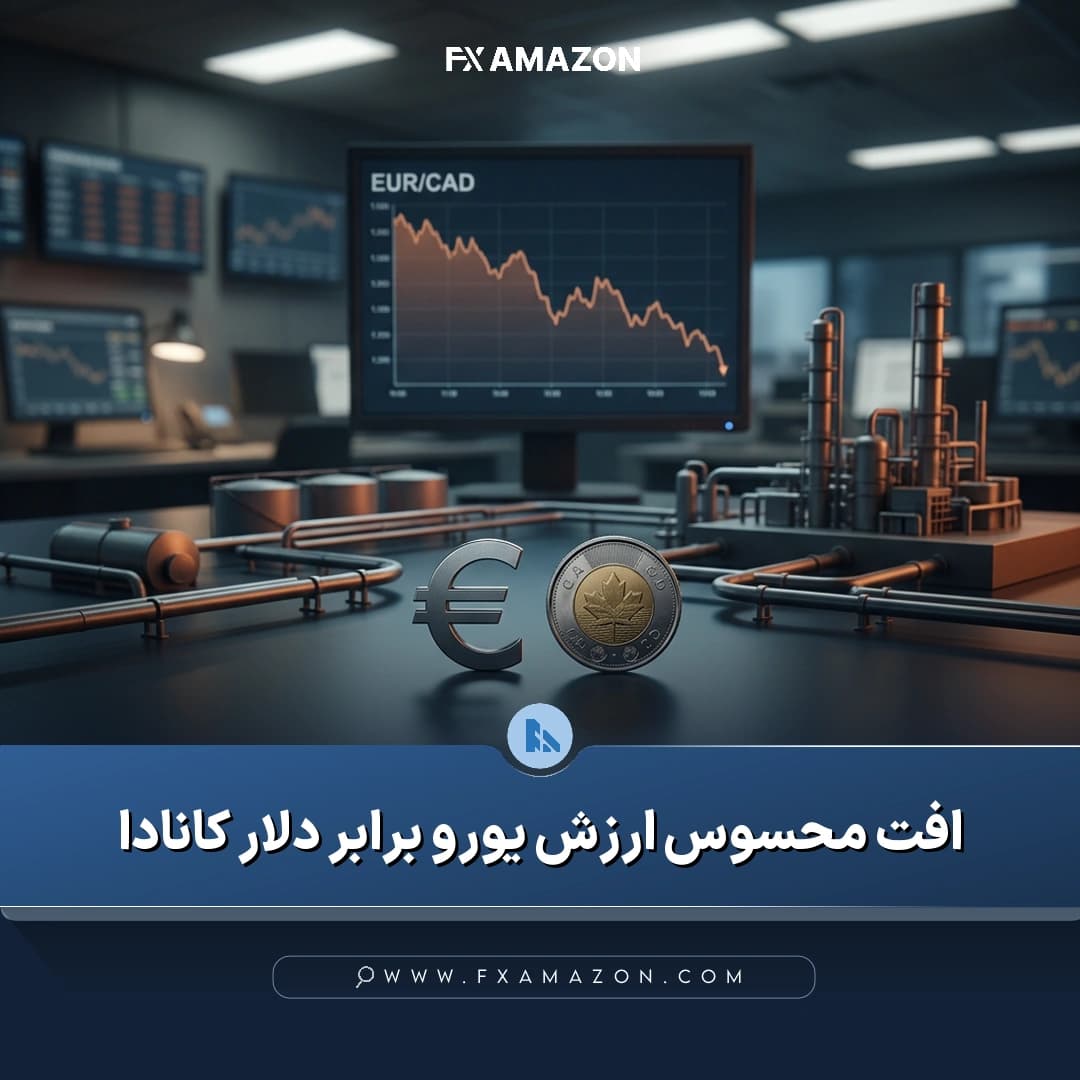 نمودار جفت‌ارز یورو به دلار کانادا در کنار نشانه‌های افزایش قیمت نفت و فشارهای تورمی جهانی