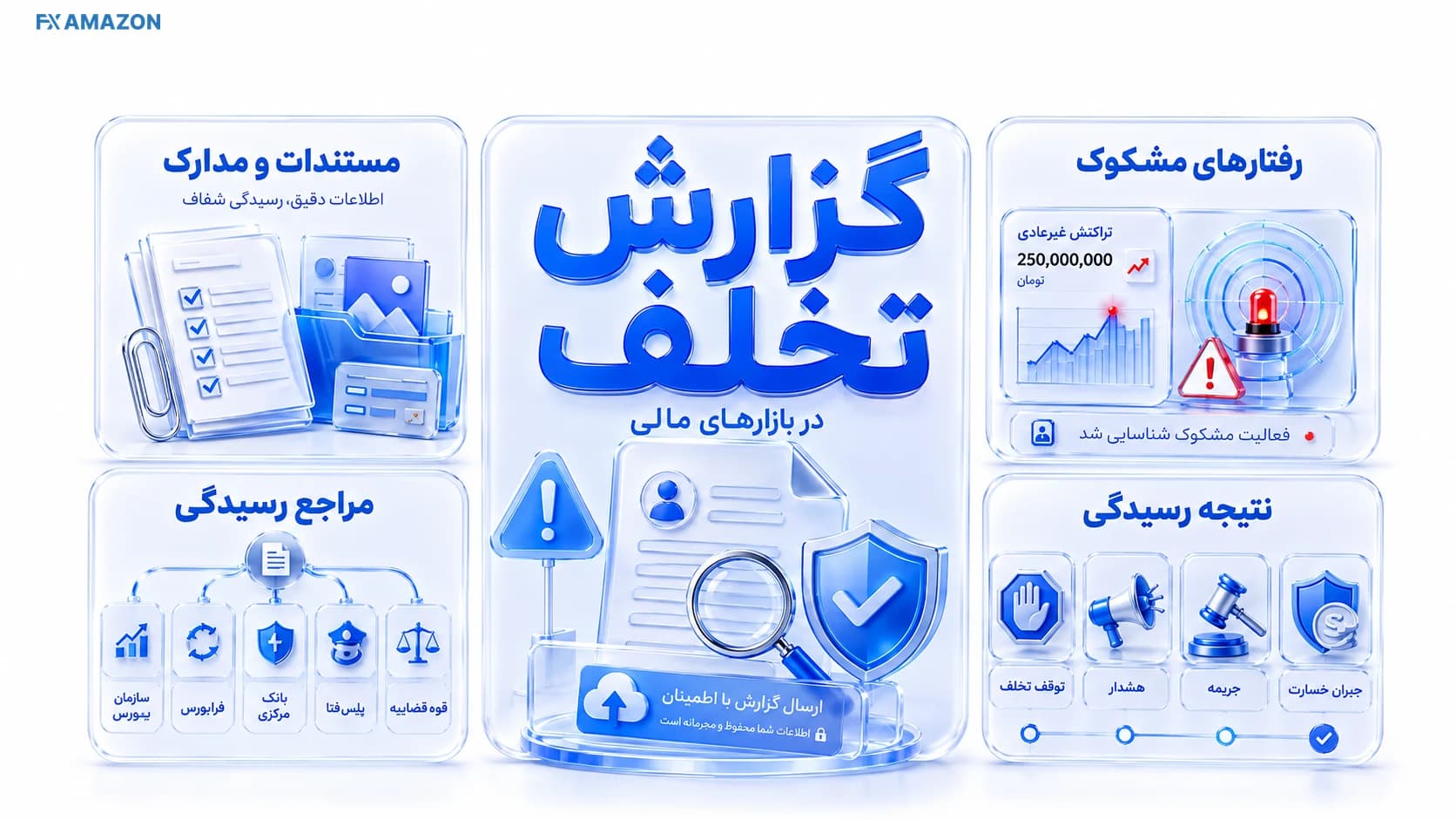 راهنمای ثبت گزارش تخلف بروکر و صرافی در بازارهای مالی