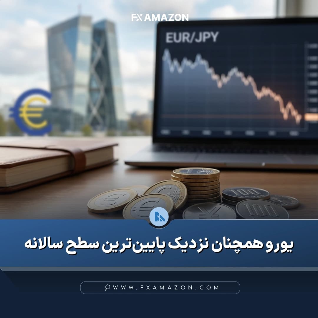 نمودار جفتارز یورو/ین در نزدیکی کف سالانه و در آستانه اعلام تصمیم نرخ بهره بانک مرکزی اروپا
