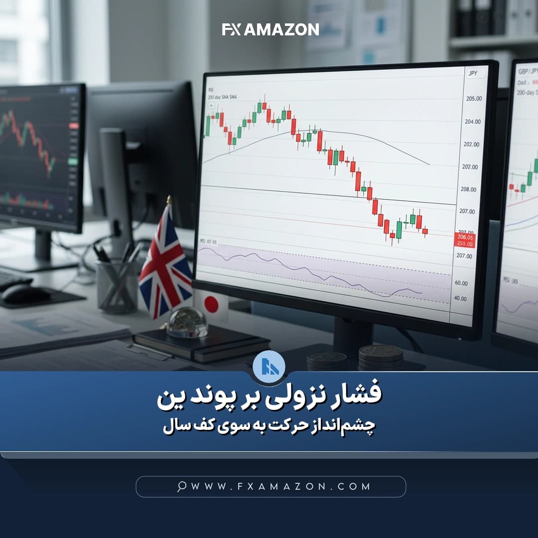 نمودار روزانه جفتارز پوند انگلیس به ین ژاپن با نمایش روند نزولی، قیمت نزدیک ۲۰۸.۰۵ و سطوح مهم ۲۰۷.۱۰، ۲۰۶.۷۸ و ۲۰۹.۰۸