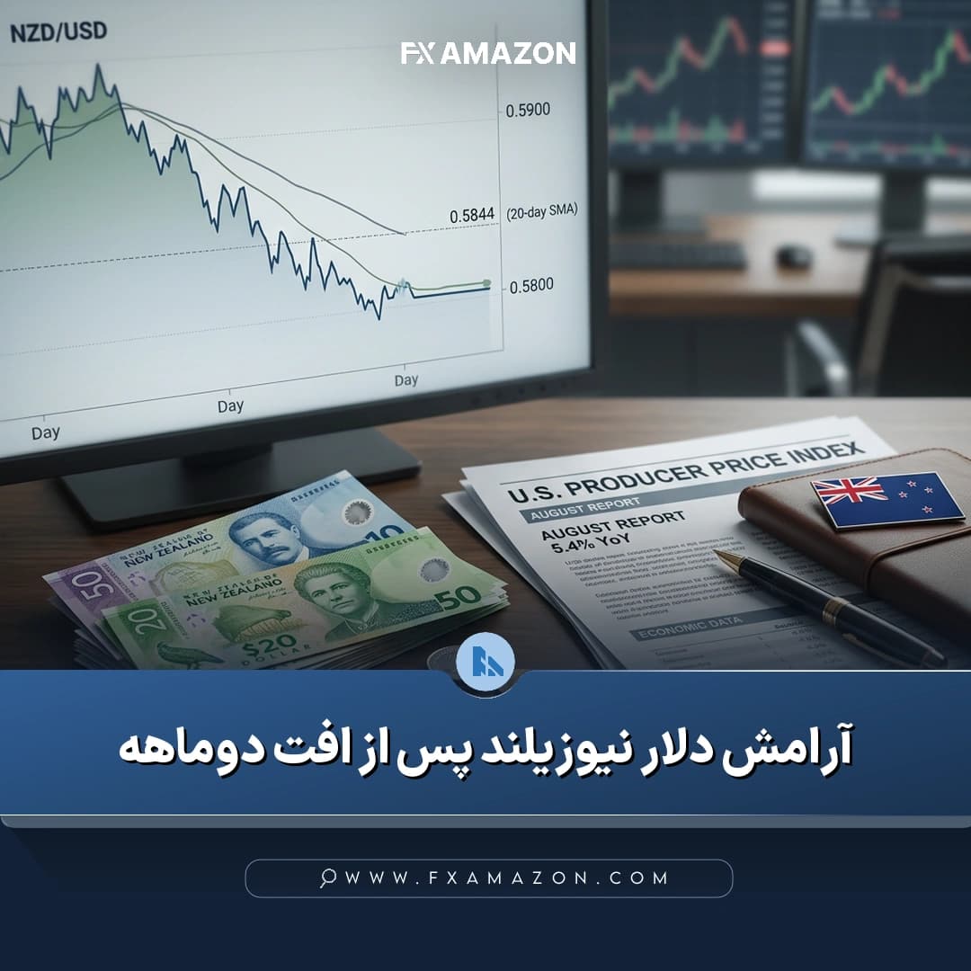 نمودار جفتارز دلار نیوزیلند در برابر دلار آمریکا پس از افت به محدوده ۰٫۵۸۰۰ و ثبت کف نزدیک به دو ماه