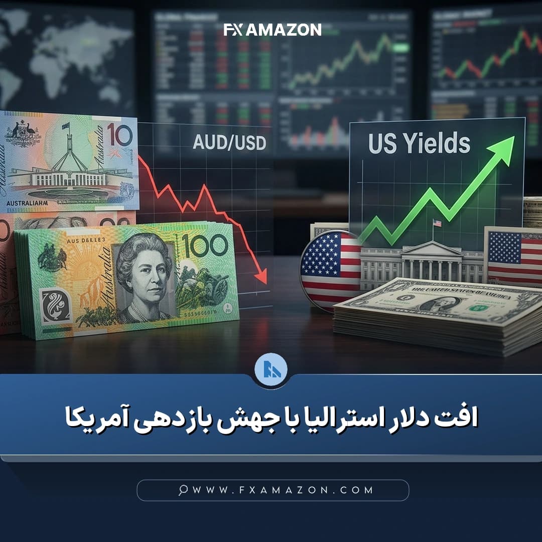 نمودار جفتارز AUD/USD در کنار نمایش روند صعودی بازده اوراق خزانهداری آمریکا؛ موضوعی مرتبط با افت دلار استرالیا پیش از انتشار CPI
