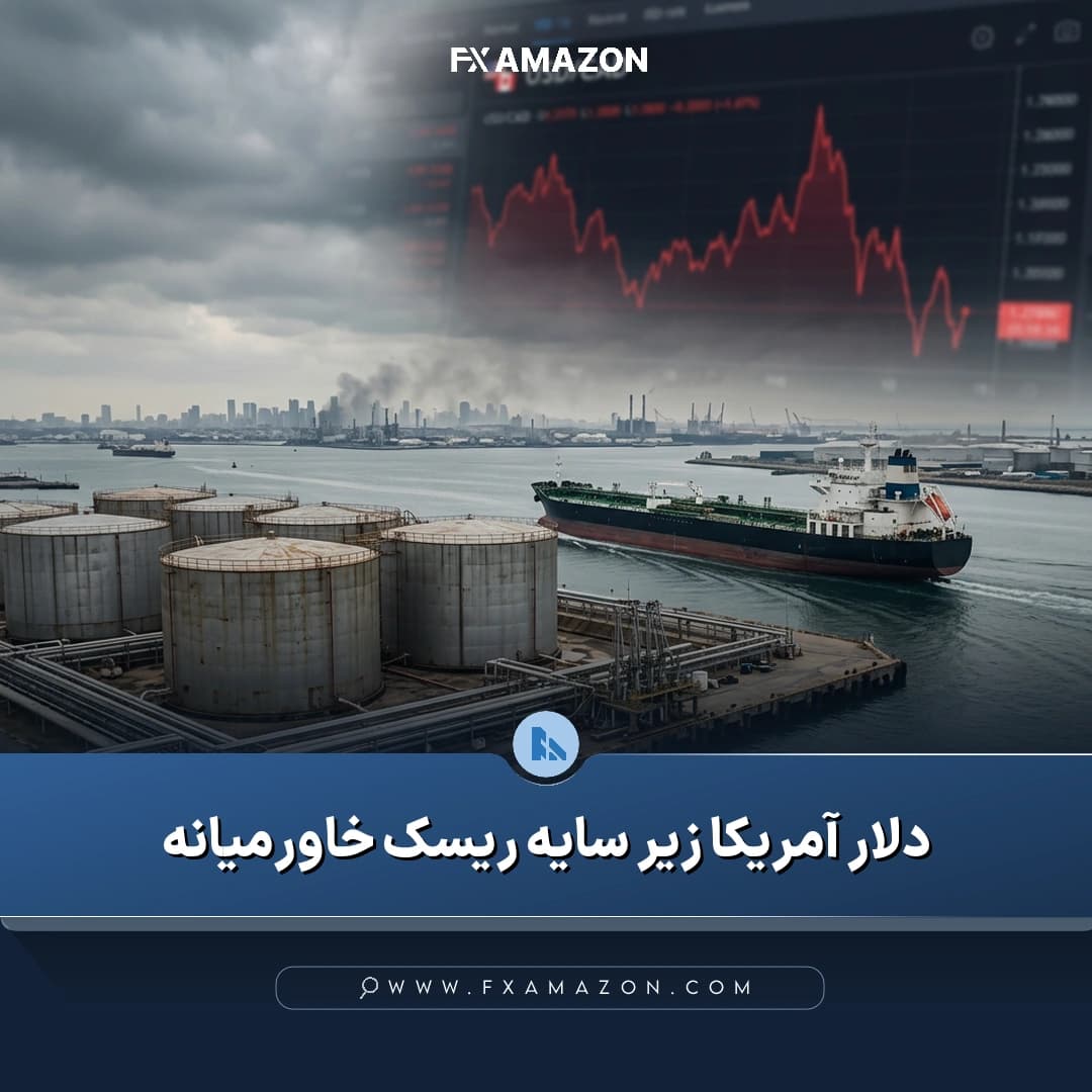 نمودار جفتارز دلار آمریکا به دلار کانادا در کنار نشانههای بازار نفت و افزایش تقاضا برای داراییهای امن
