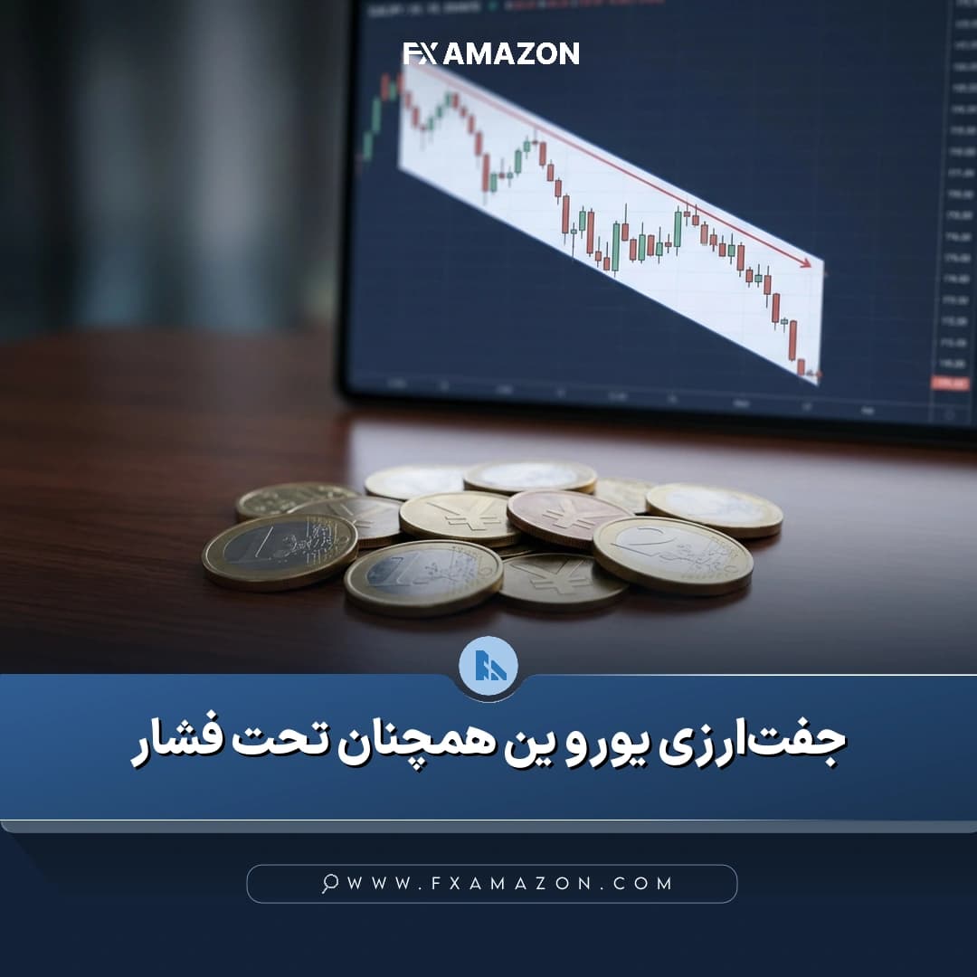 نمودار روزانه جفتارز یورو به ین در کانال نزولی و نزدیک محدوده ۱۷۸.۵۰، با نمایش میانگینهای نمایی و شاخص قدرت نسبی