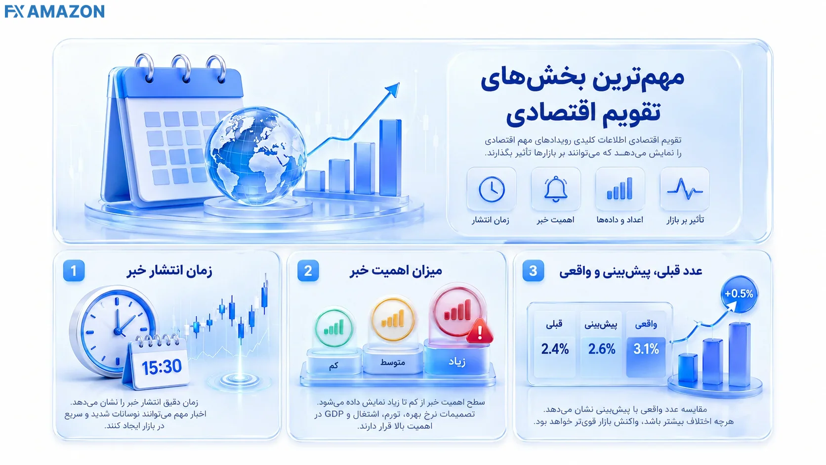 زمان انتشار خبر تقویم اقتصادی