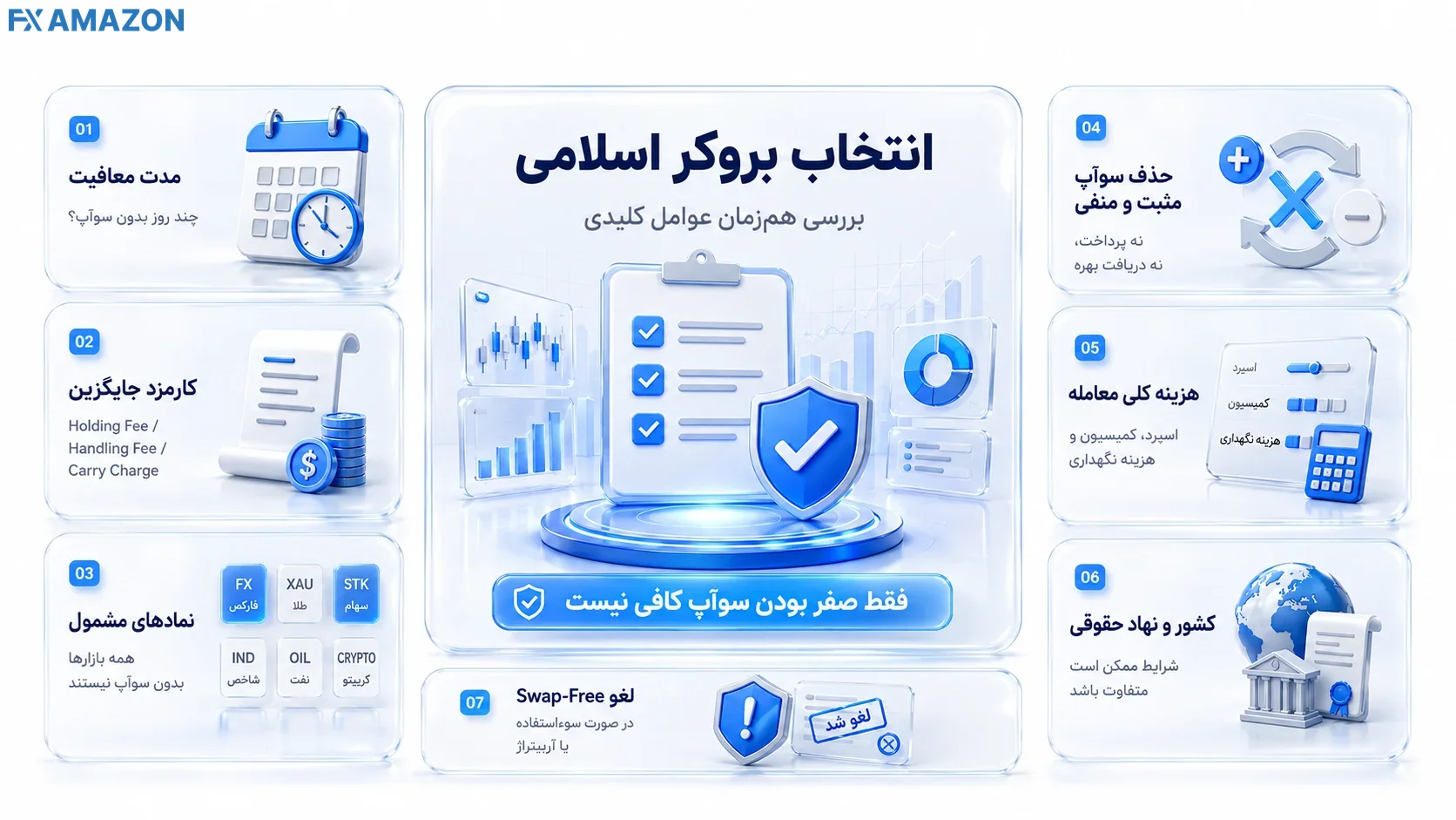 Islamic Forex Broker Selection and Swap-Free Account Criteria معیارهای انتخاب بروکر دارای حساب اسلامی شامل مدت معافیت از سوآپ، کارمزد جایگزین، نمادهای مشمول، هزینه کل معامله، کشور محل اقامت و امکان لغو وضعیت Swap-Free