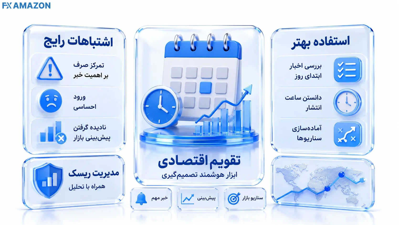 کاربرد تقویم اقتصادی در تحلیل بازار؛ بررسی زمان انتشار اخبار، آماده‌سازی سناریوها و مدیریت ریسک در کنار پرهیز از ورود احساسی