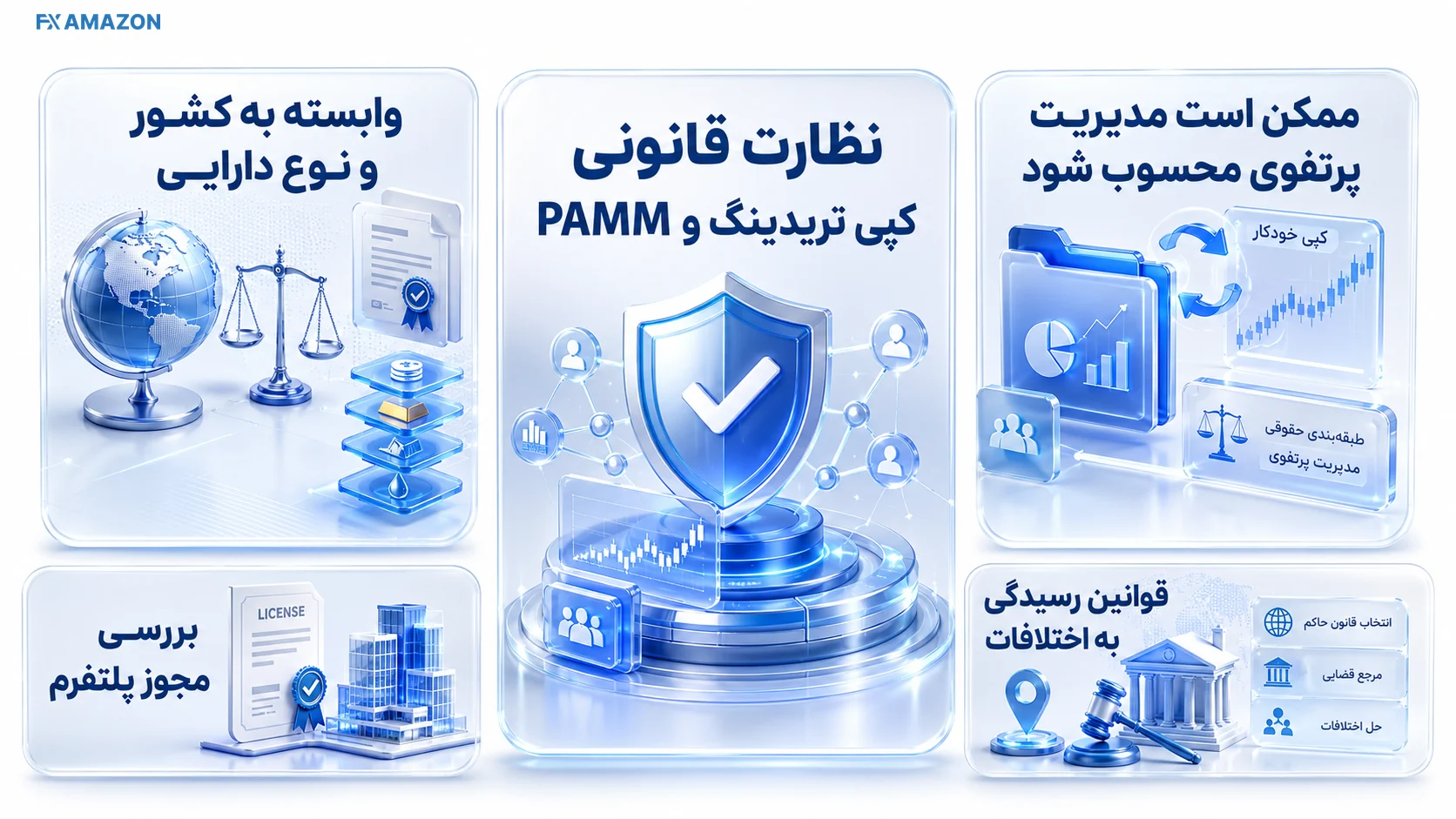 نظارت قانونی، مجوز پلتفرم و رسیدگی به اختلاف در کپی تریدینگ و PAMM