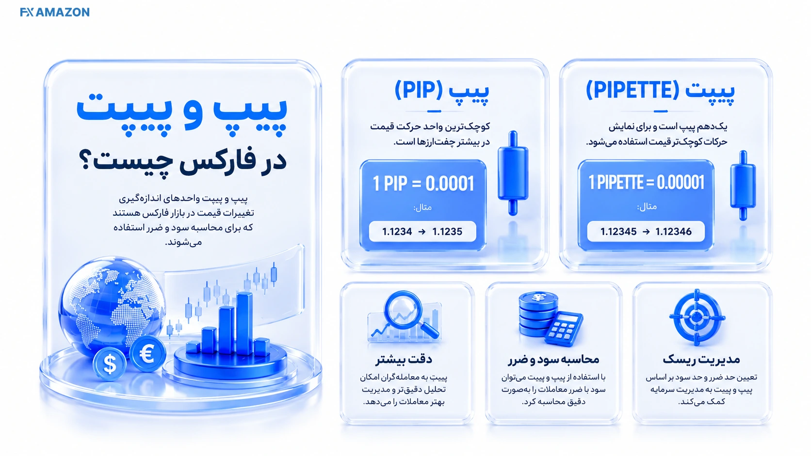 Pip and Pipette in Forex اینفوگرافیک پیپ و پیپت در فارکس و کاربرد آنها در محاسبه سود، زیان و مدیریت ریسک