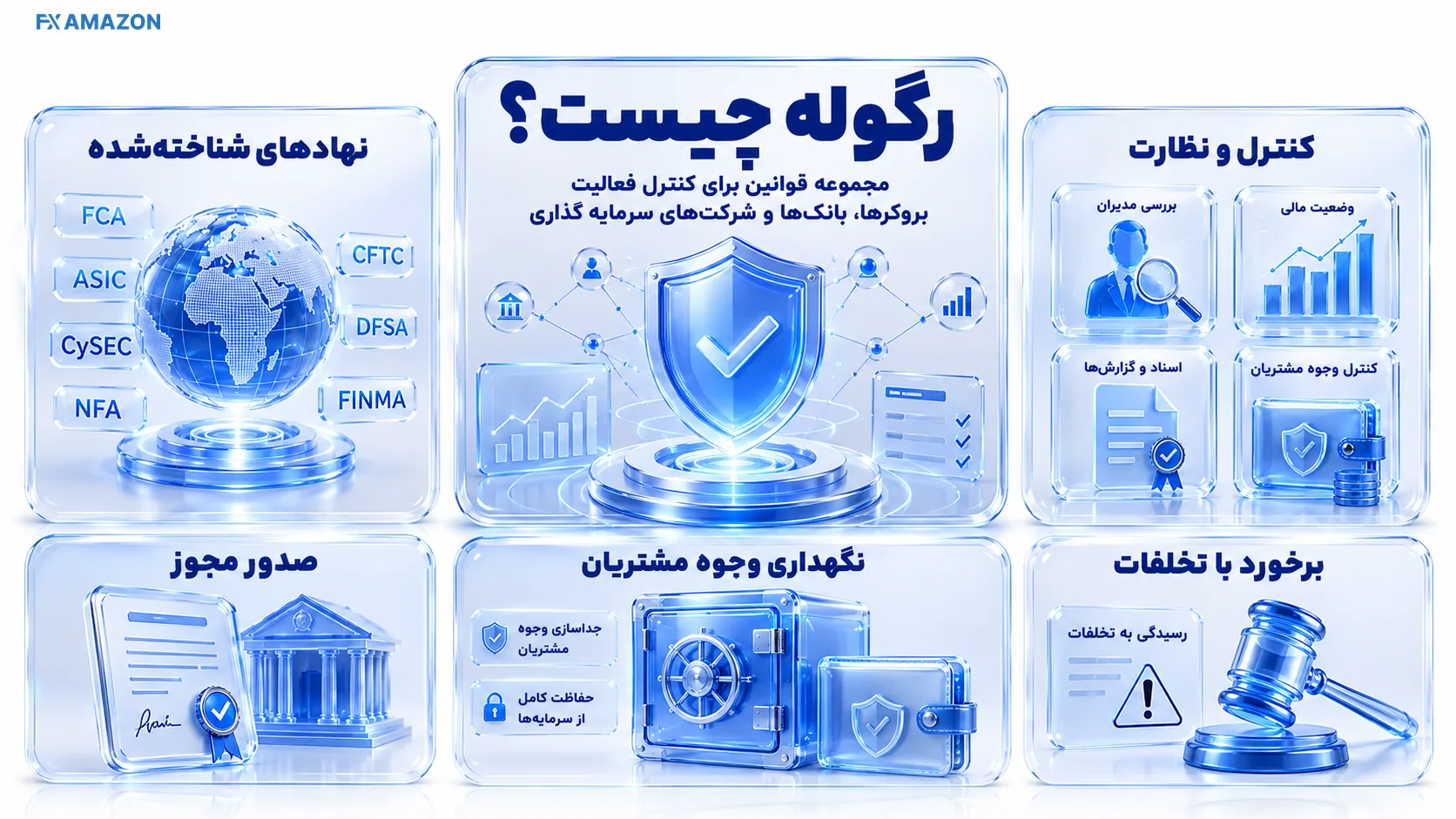 What Is Broker Regulation info اینفوگرافیک مفهوم رگوله بروکر، نهادهای نظارتی، صدور مجوز و نگهداری وجوه مشتریان