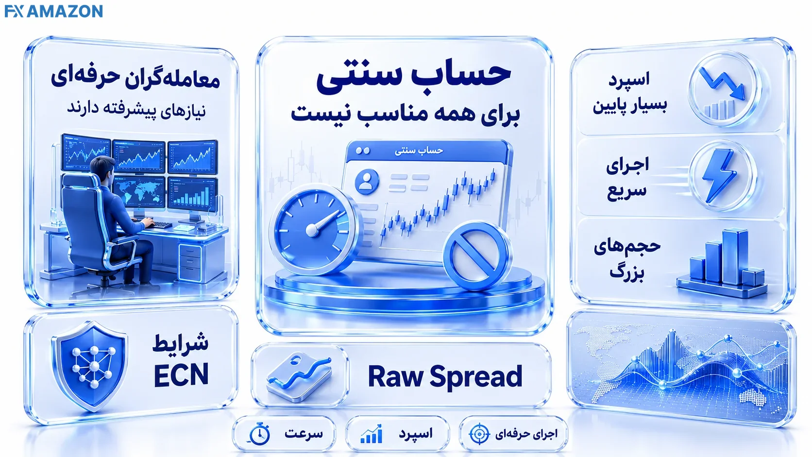 Forex Cent Account Limitations for Professional Traders محدودیتهای حساب سنتی برای معاملهگران حرفهای؛ اسپرد معمولاً بالاتر، محدودیت حجم و نبود شرایط تخصصی حسابهای ECN و Raw Spread