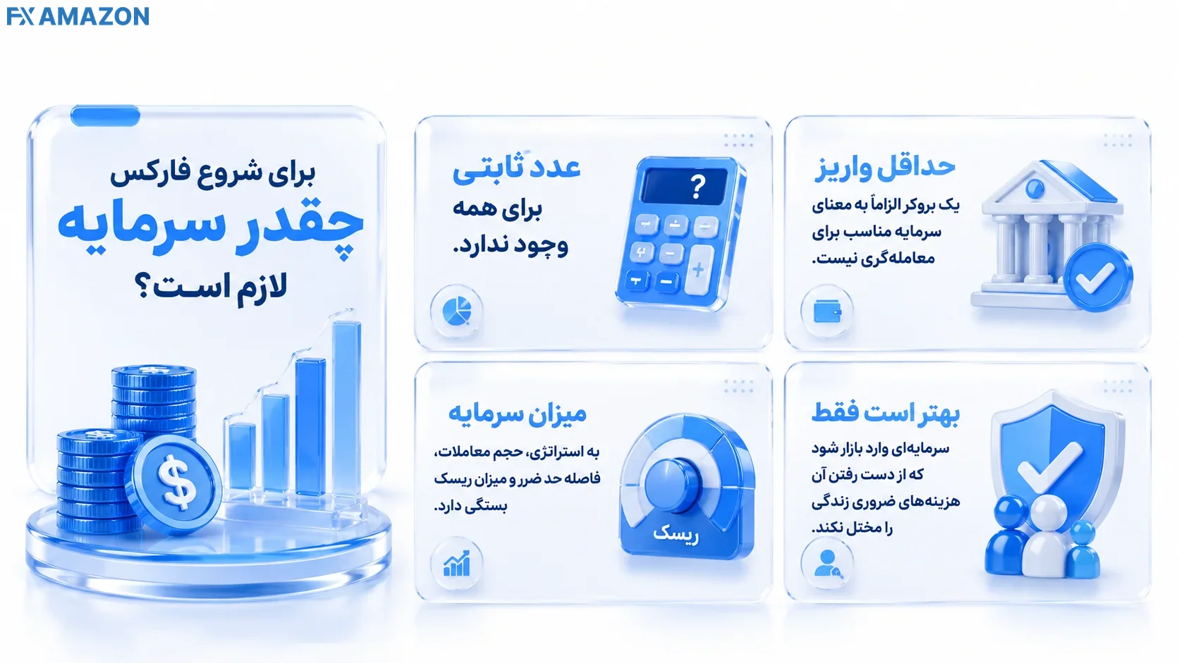 عوامل تعیین‌کننده سرمایه لازم برای شروع فارکس شامل استراتژی، حجم معامله، فاصله حد ضرر، درصد ریسک و شرایط مالی شخصی