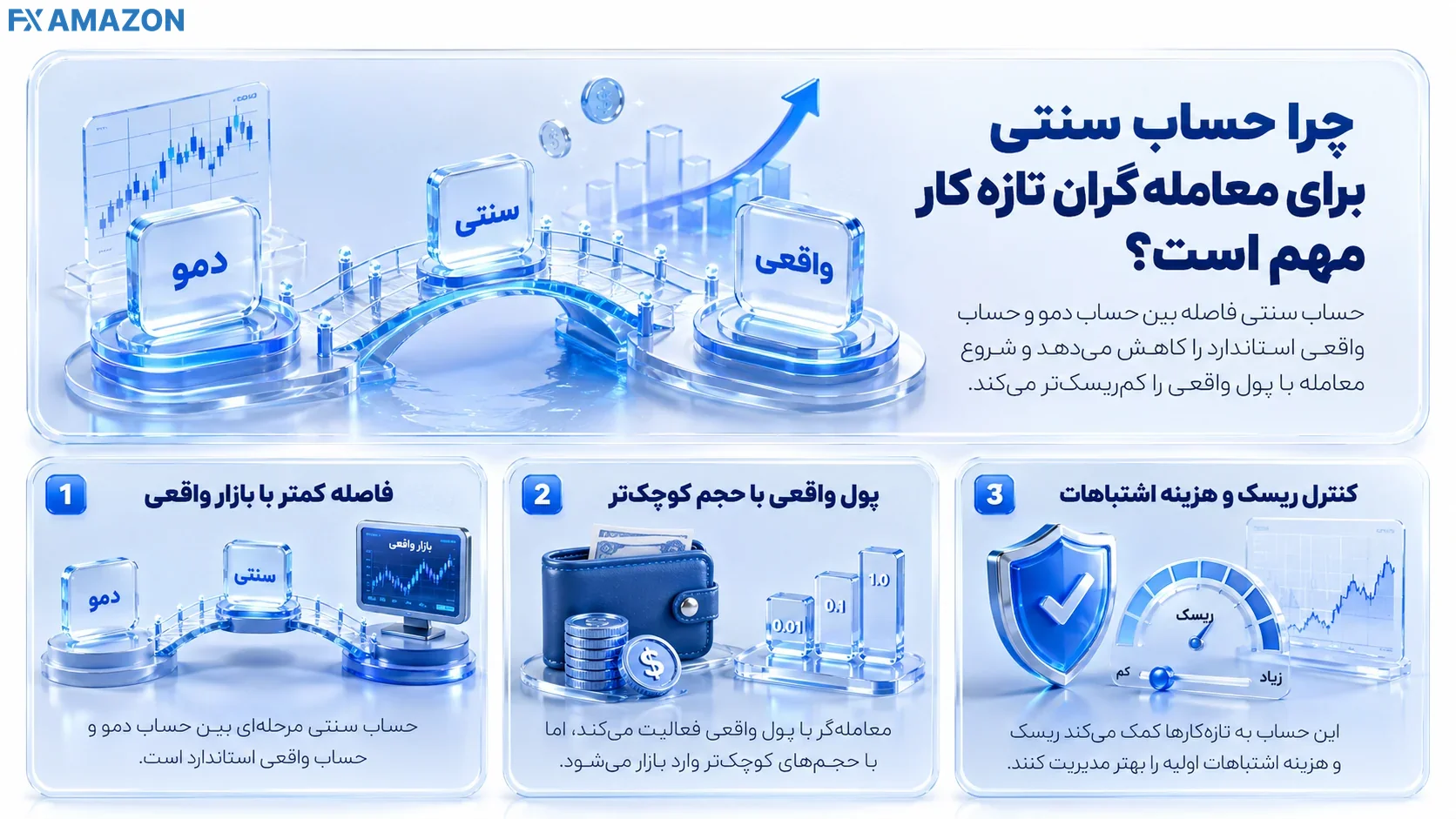 Why Forex Cent Accounts Matter for Beginner Traders اهمیت حساب سنتی برای معاملهگران تازهکار؛ پلی میان حساب دمو و معامله واقعی با پول و حجم کمتر برای تمرین مدیریت ریسک
