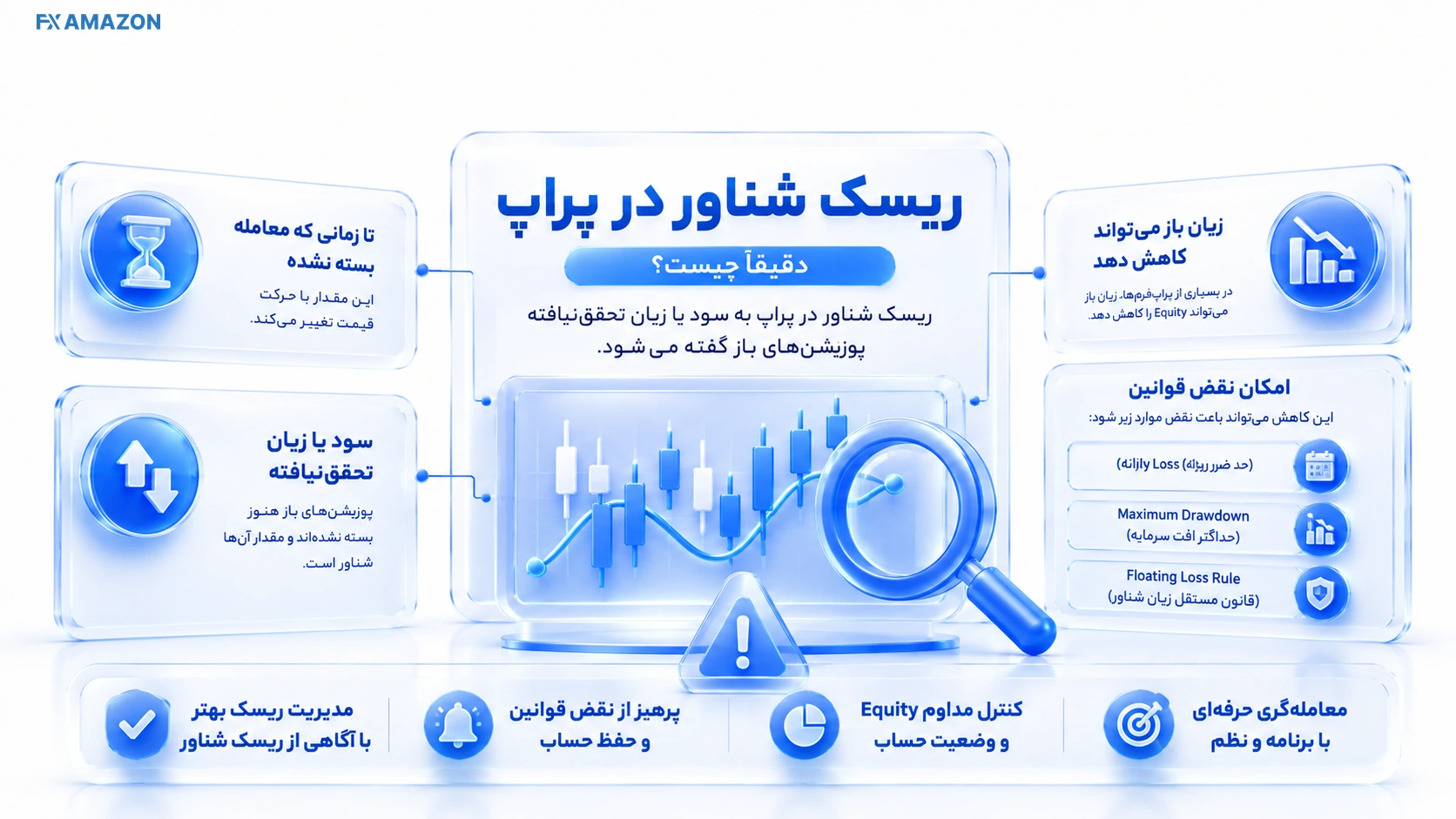 دو ستون Balance و Equity در کنار یک پوزیشن باز که با حرکت قیمت، مقدار Open P/L و Equity تغییر می‌کند اما Balance ثابت مانده است