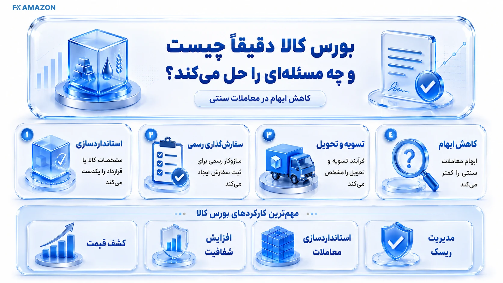 نمای آموزشی سازوکار یا تصمیم مرتبط با بورس کالا دقیقاً چیست و چه مسئله‌ای را حل می‌کند در بورس کالای ایران
