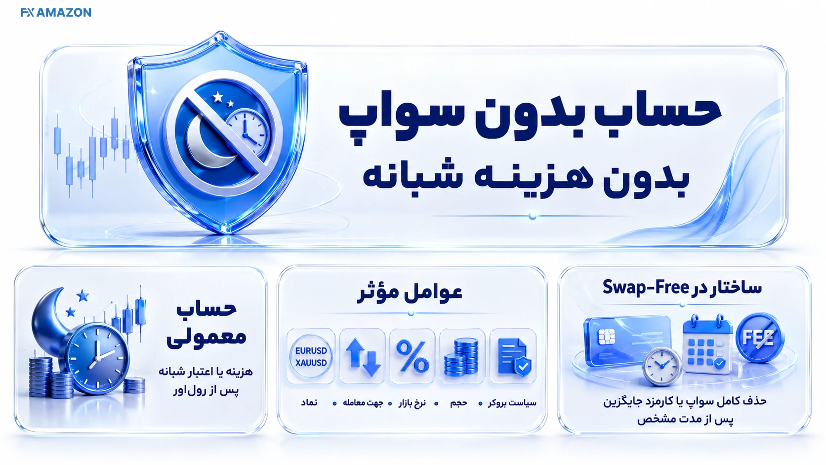 سازوکار Swap-Free دیاگرام سازوکار حساب بدون سواپ و حذف هزینه rollover شبانه