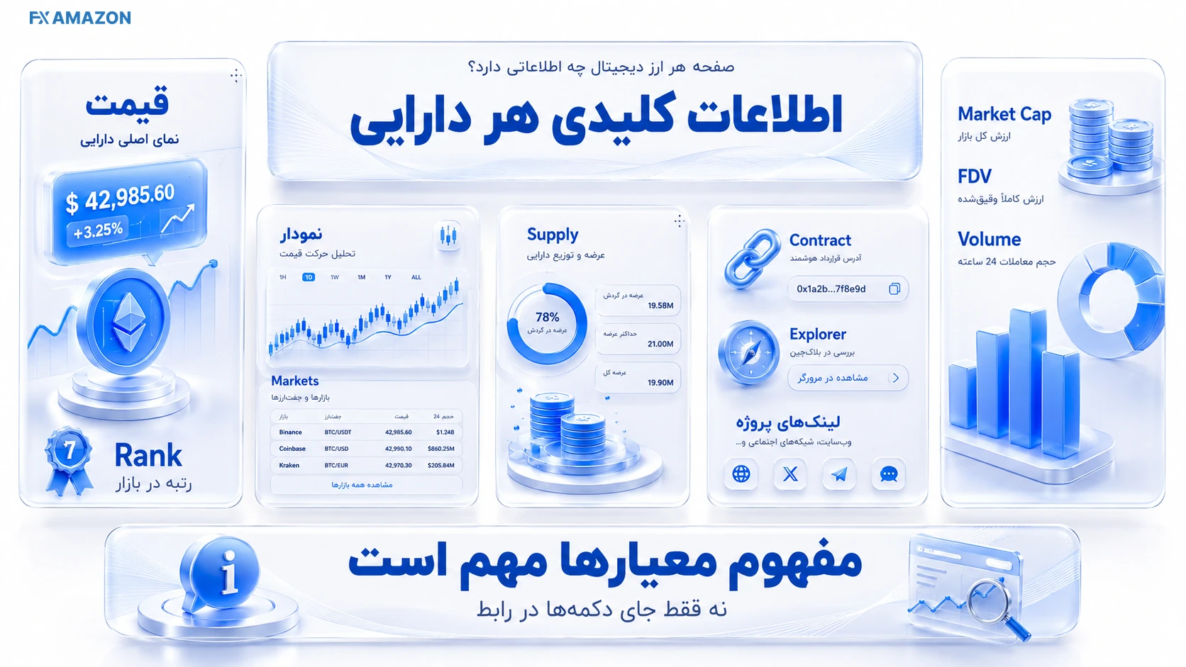 صفحه اطلاعات یک رمزارز در CoinMarketCap و محل قیمت، ارزش بازار، عرضه و بازارها