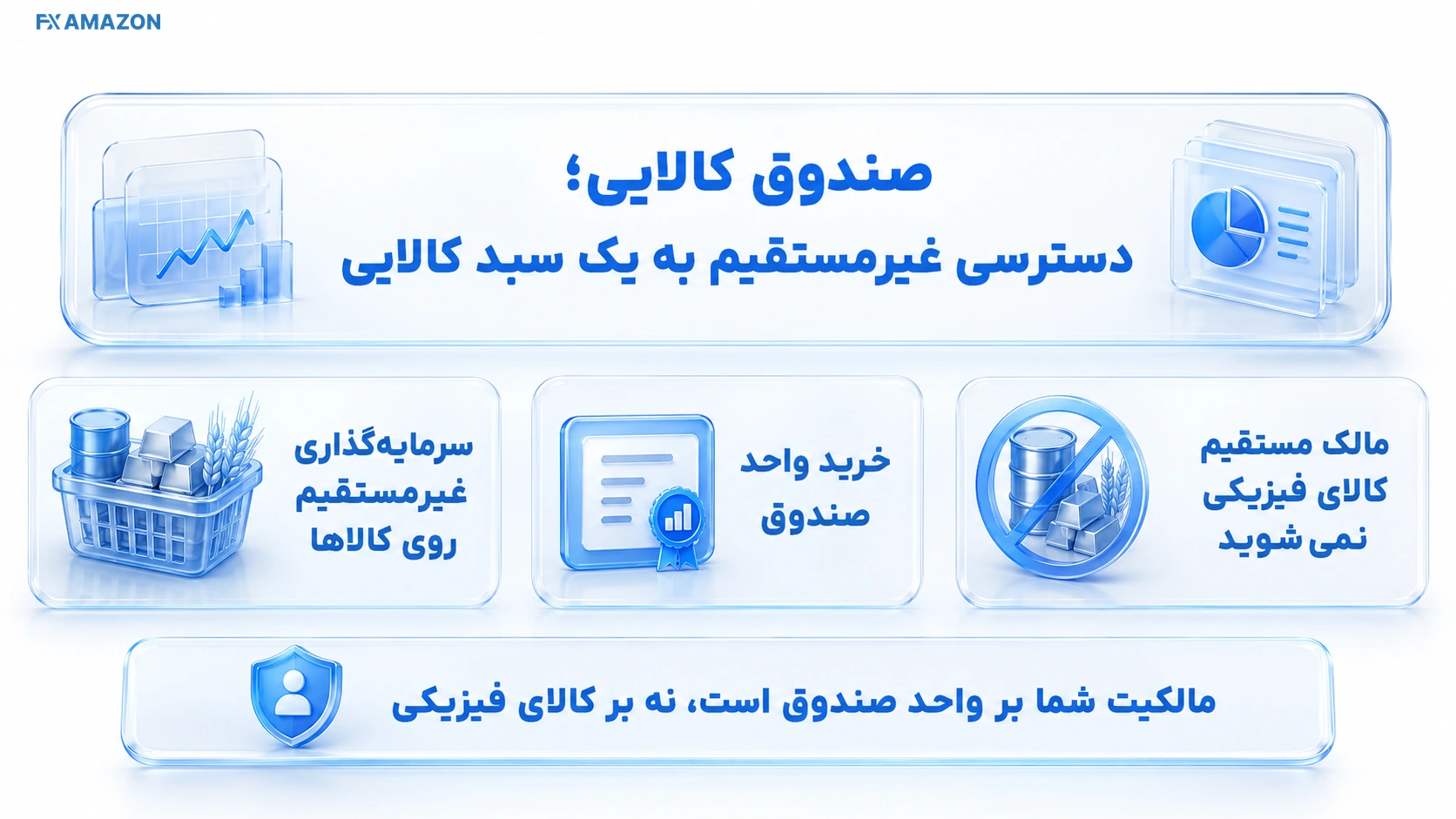 نمای آموزشی سازوکار یا تصمیم مرتبط با صندوق کالایی دسترسی غیرمستقیم به یک سبد کالایی در بورس کالای ایران