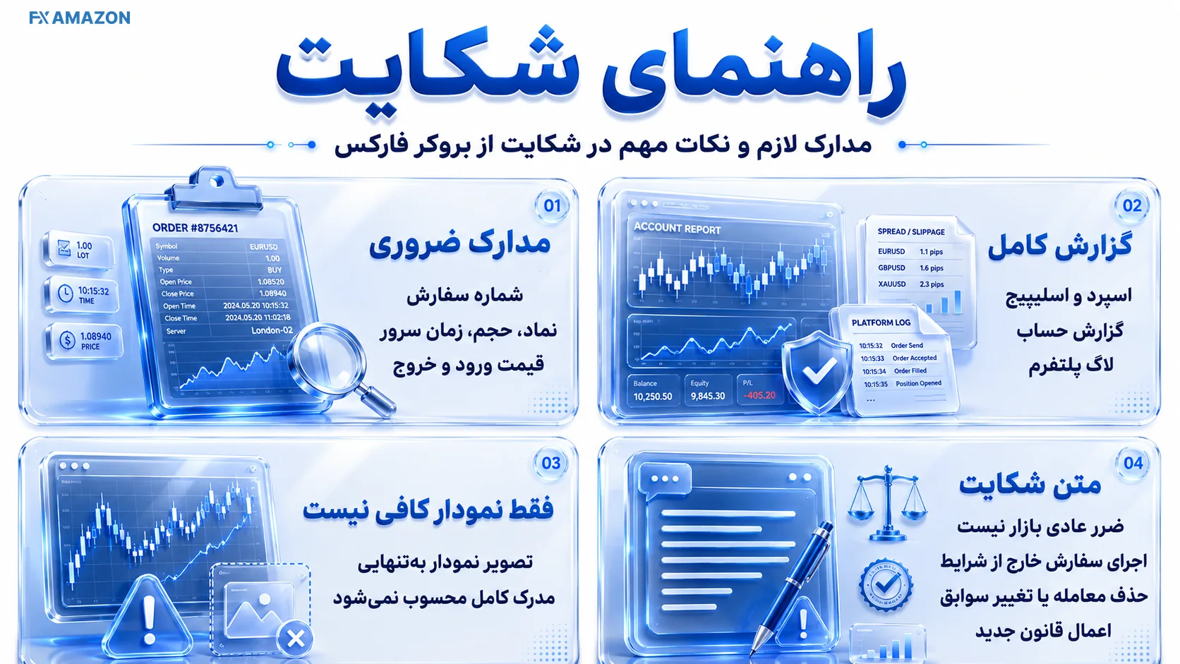 راهنمای شکایت از بروکر فارکس روش ثبت شکایت از بروکر