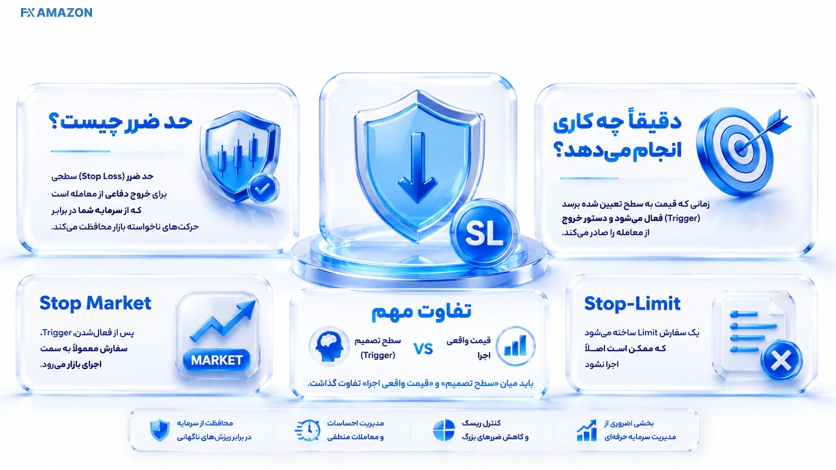 مراحل رسیدن قیمت به Stop Price و تبدیل سفارش حد ضرر به سفارش خروج
