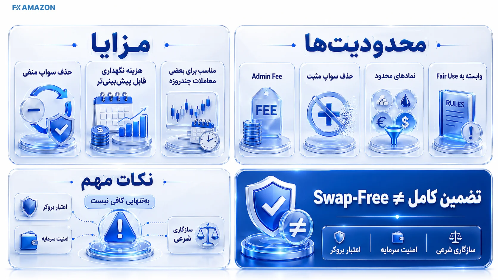 مزایا و معایب Swap-Free مقایسه متوازن مزایا و محدودیتهای حساب Swap-Free برای معاملهگران