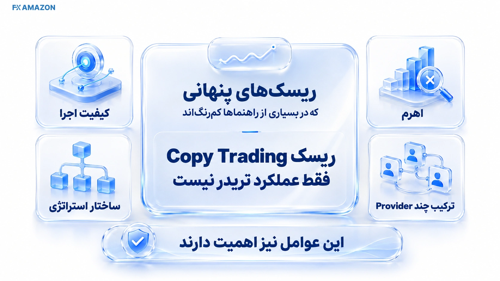 نمای لایه‌ای ریسک‌های پنهان Copy Trading زیر بازده ظاهری