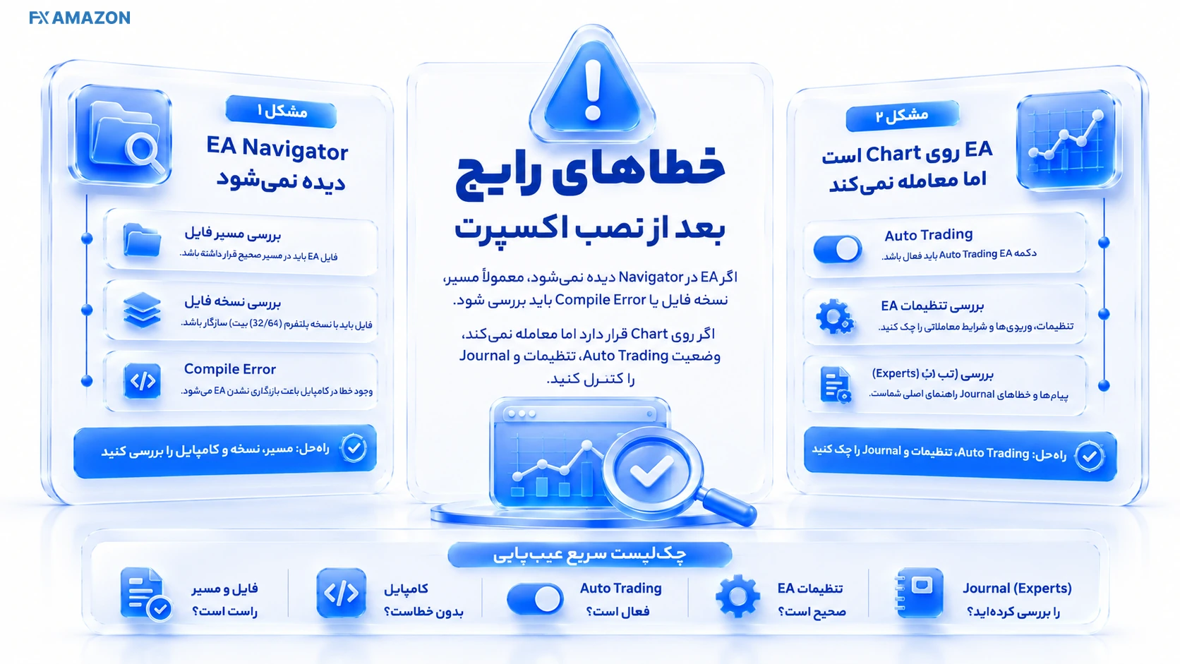 EA Troubleshooting پنل عیبیابی با Navigator، Experts/Journal و سه خطای رایج version mismatch، permission و missing dependency
