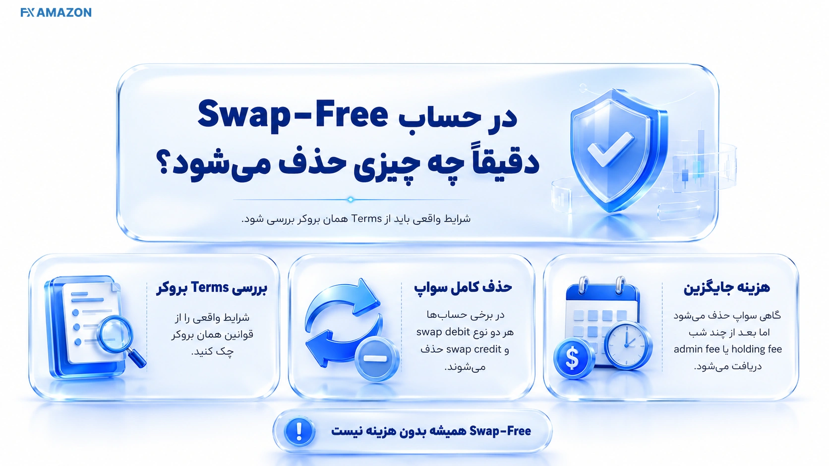 چه چیزی حذف میشود؟ تفکیک سواپ از اسپرد، کمیسیون و کارمزد مدیریت در حساب Swap-Free