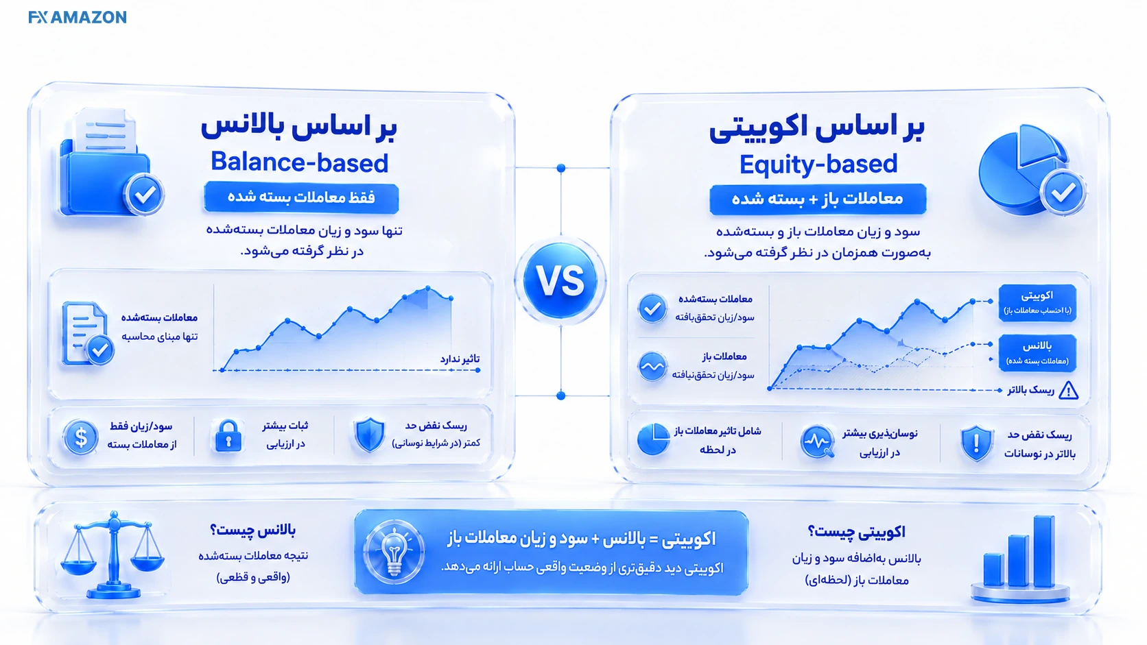 راهنمای بصری Balance-based در برابر Equity-based Balance-based در برابر Equity-based؛ تصویر توضیحی برای فهم قانون و ریسک پراپ