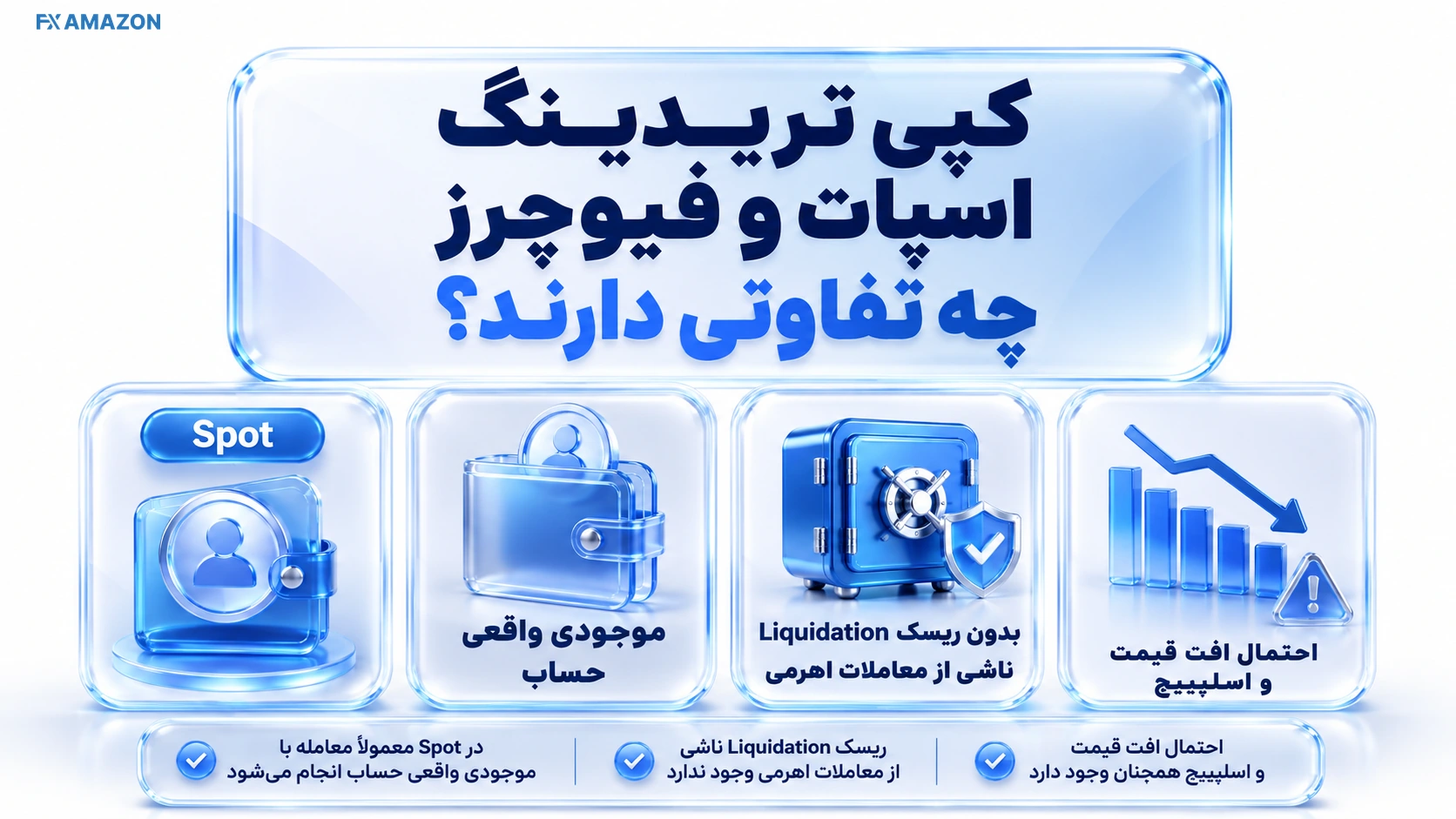مقایسه کپی تریدینگ اسپات و فیوچرز از نظر اهرم، مارجین، لیکوییدشدن و هزینه