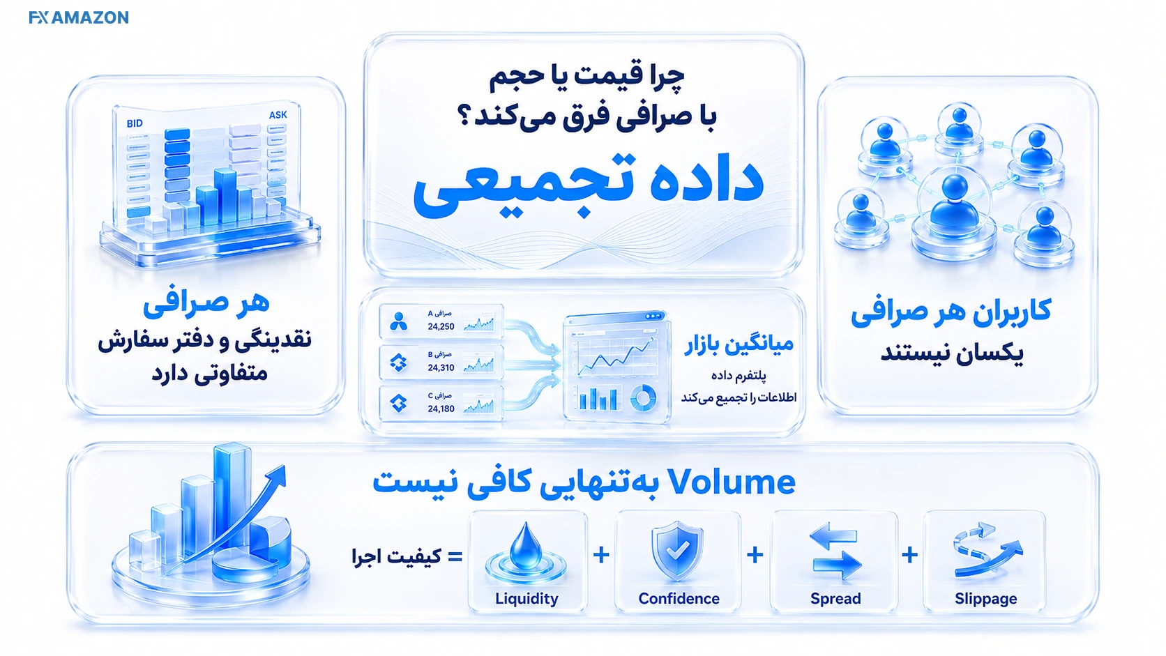 مقایسه قیمت مرجع CMC با قیمت اجرای سفارش در یک صرافی