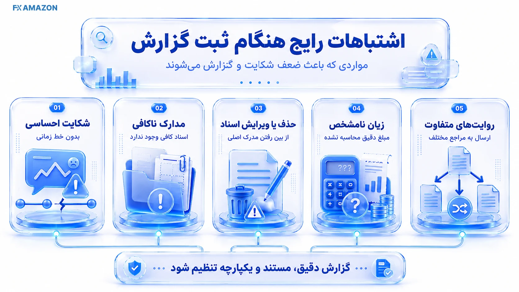 اشتباهات رایج هنگام ثبت گزارش تخلف اشتباهات رایج هنگام ثبت گزارش