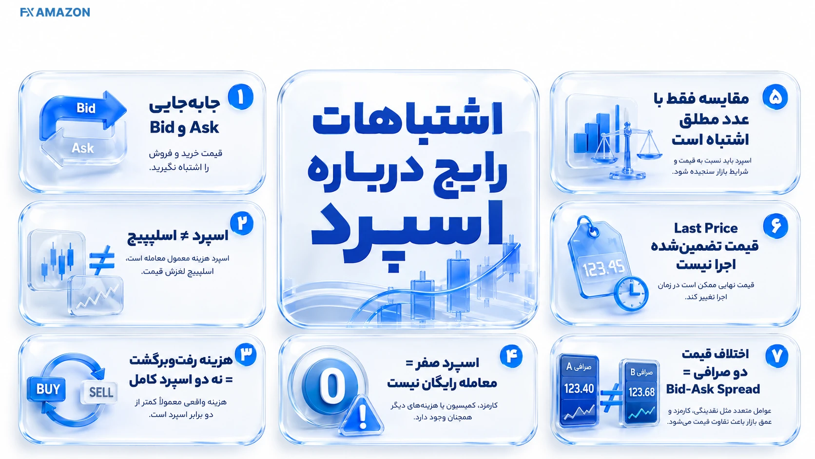 the most famous mistakes about spread اشتباهات رایج درباره spread