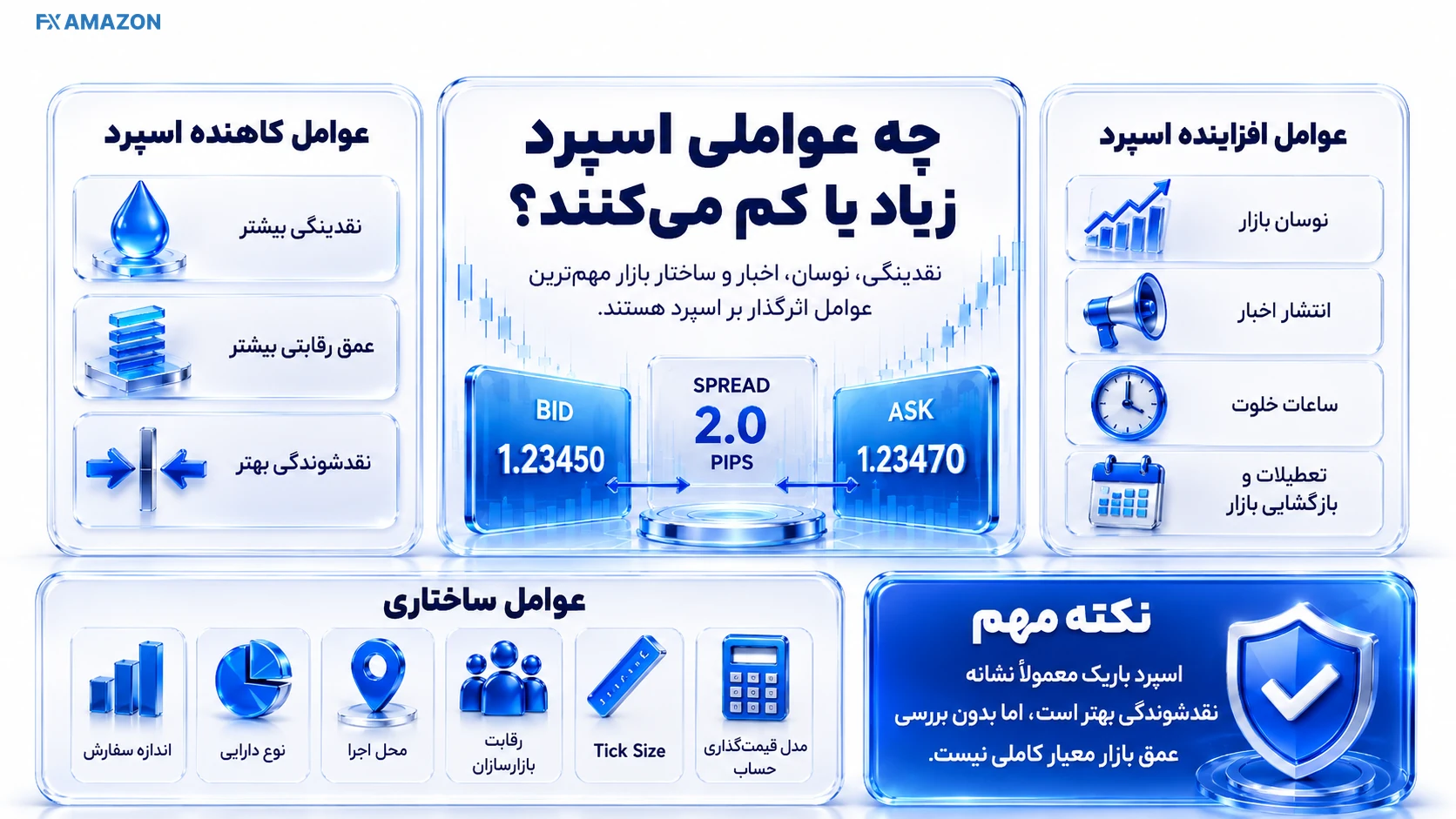 Factors Affecting Spread Fluctuations عوامل تاثیرگذار در نوسان اسپرد