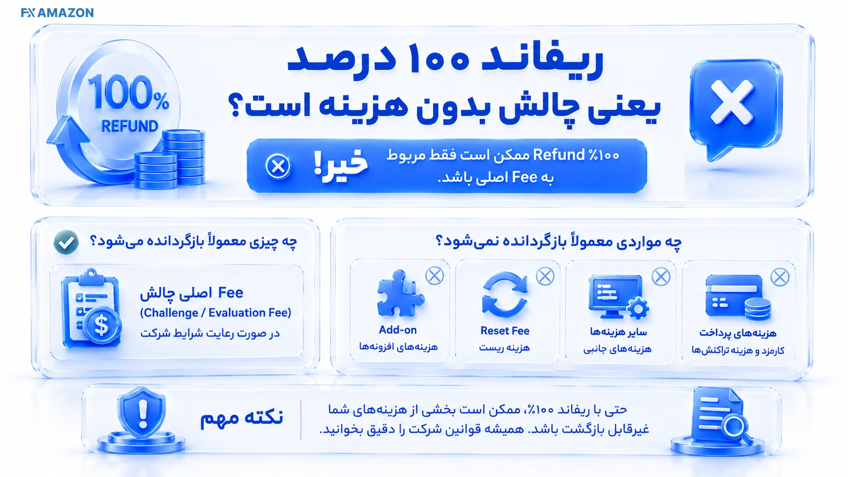 Refund Net Cost Formula ماشین حساب فرضی که جمع Fee و Add-on و Reset را منهای مبلغ بازپرداختشده بهعنوان Net Cost نمایش میدهد