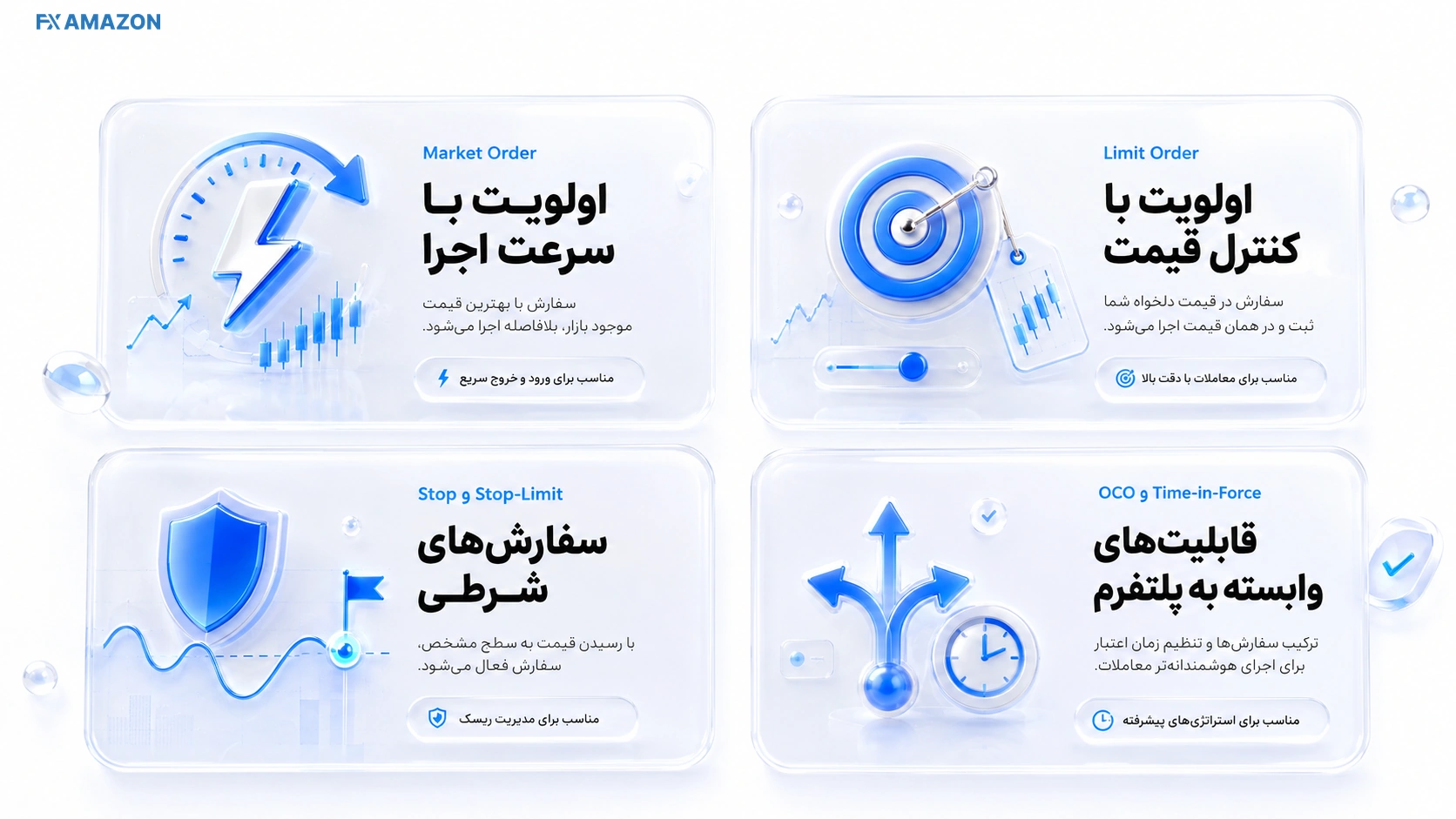 نمای انواع سفارش اسپات و نقش هرکدام در کنترل سرعت، قیمت و شرط فعال‌سازی