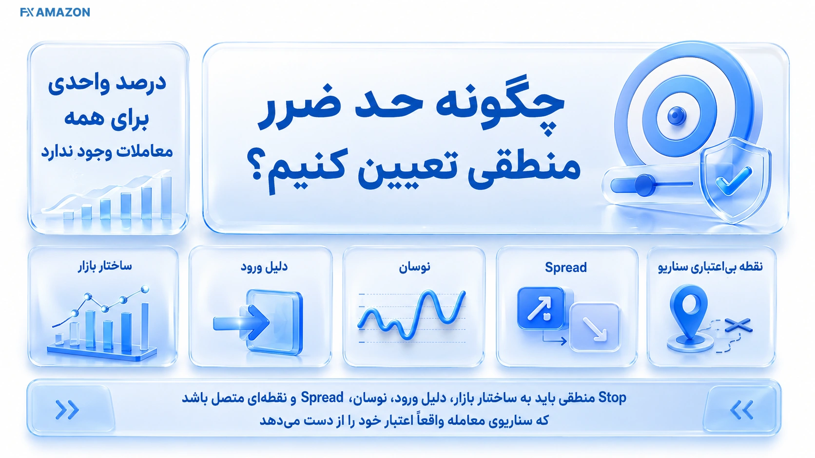 چگونه حد ضرر منطقی تعیین کنیم؟.webp
